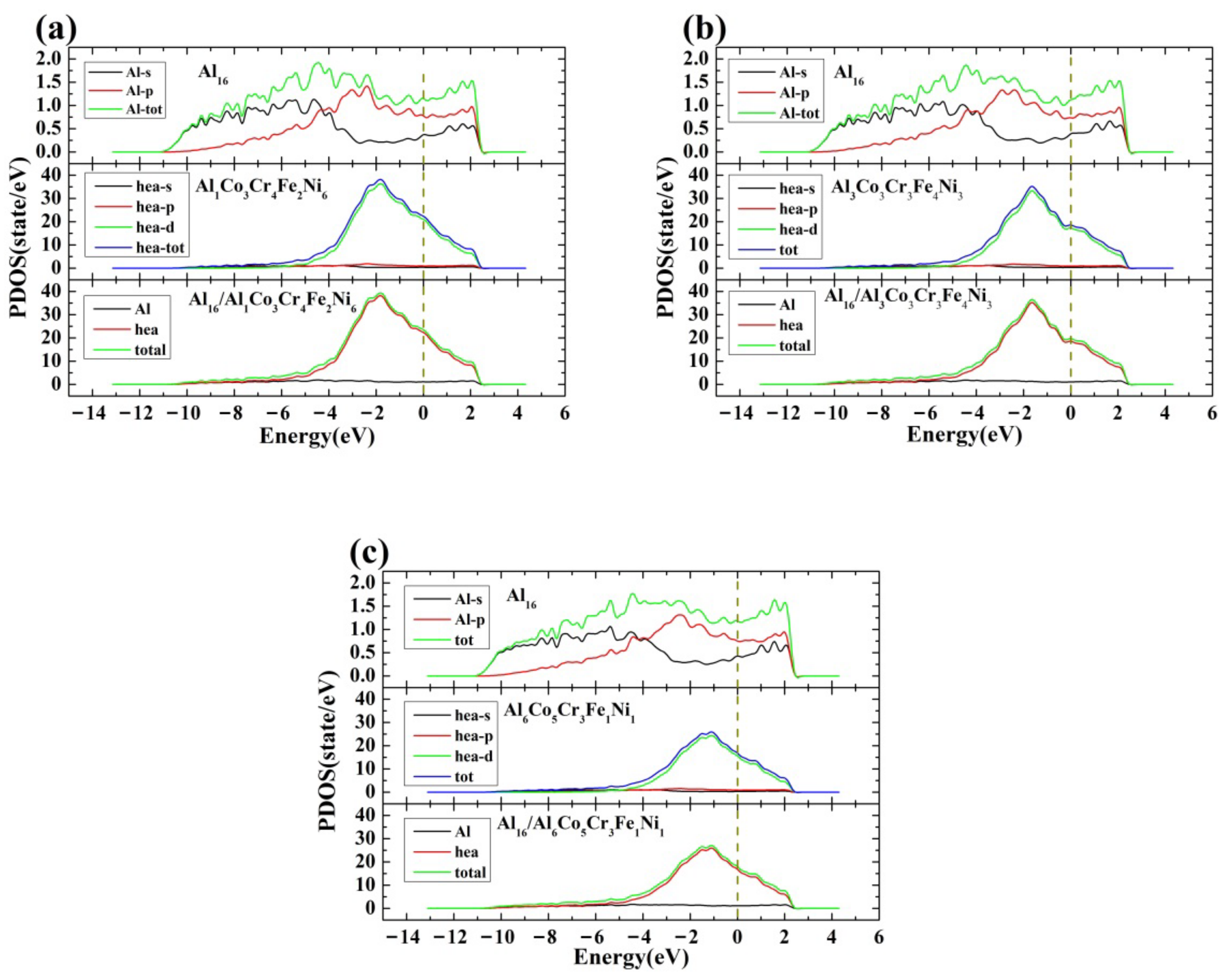 Nanomaterials 12 02157 g005