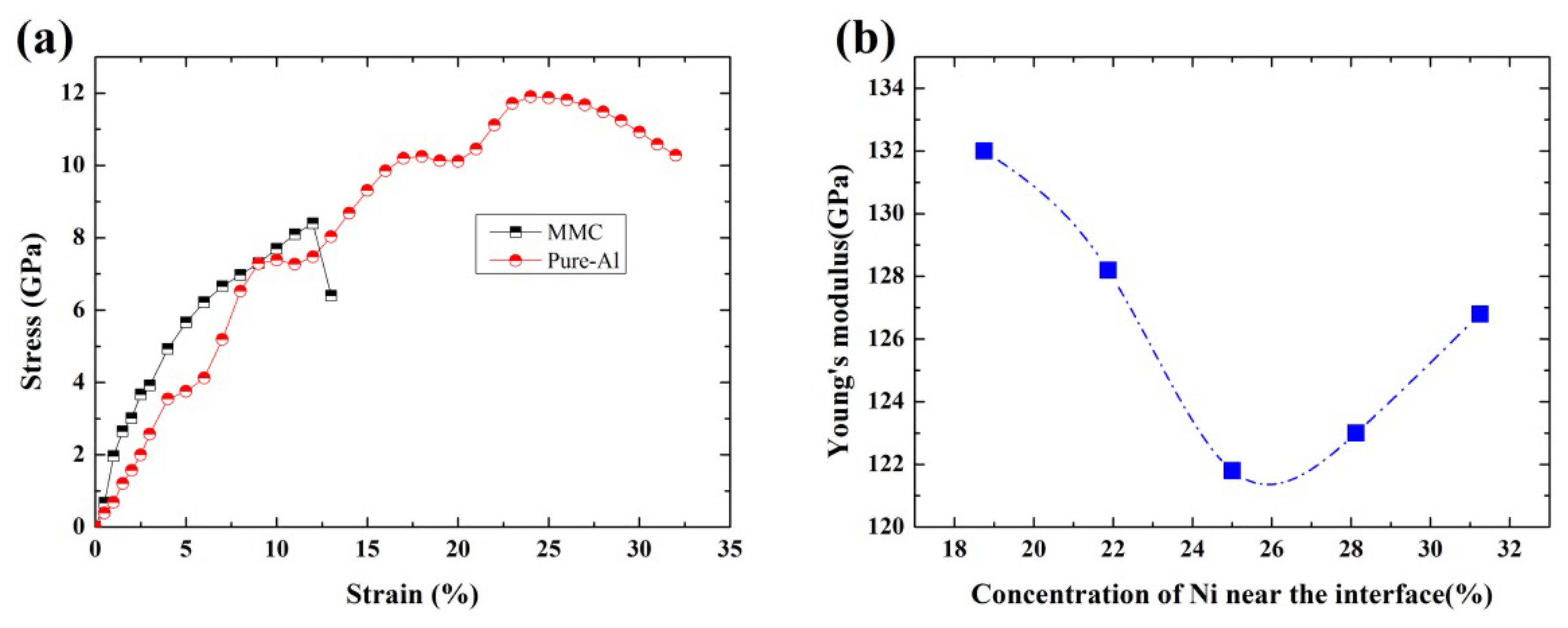 Nanomaterials 12 02157 g007