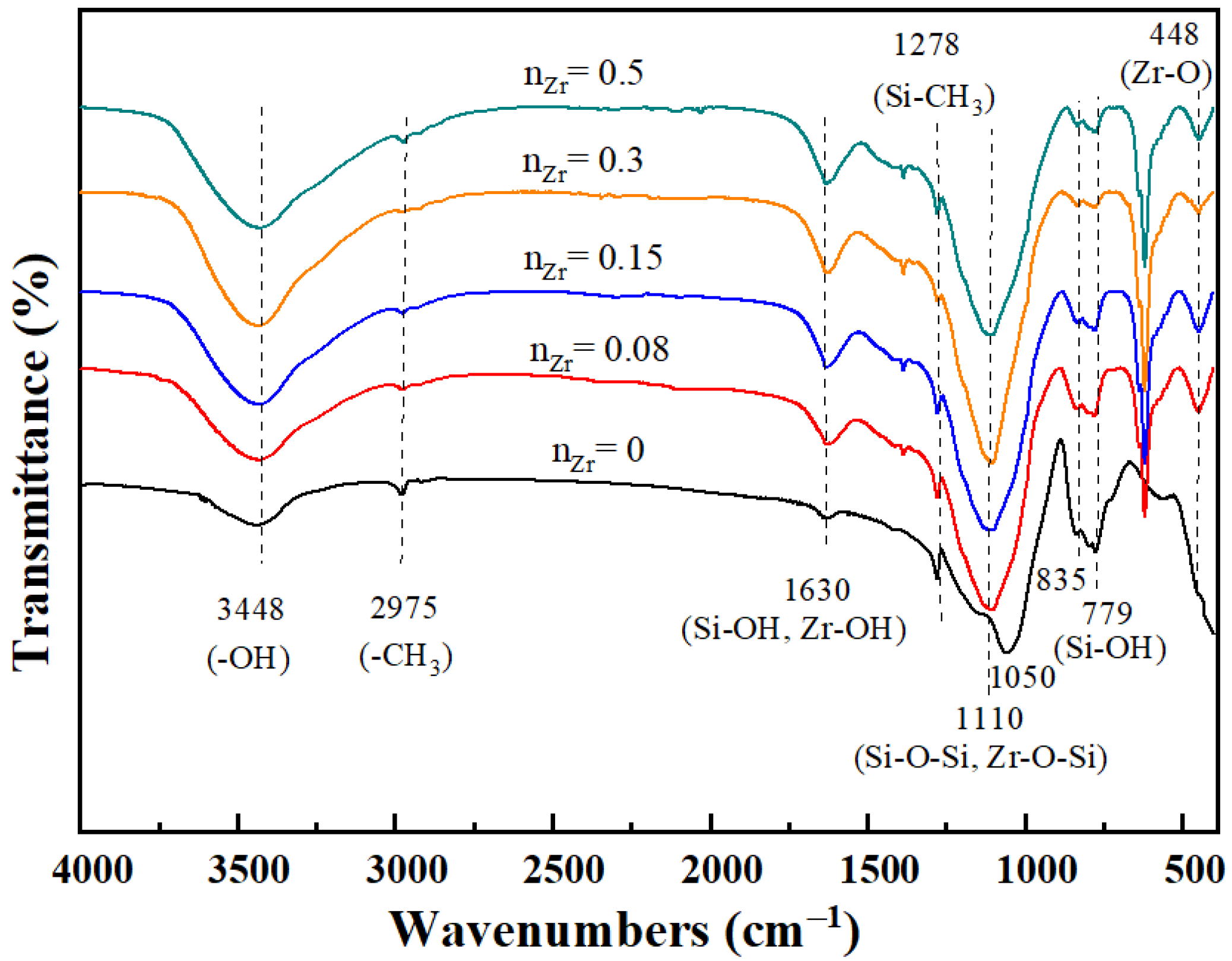 Nanomaterials 12 02159 g003 Nanomaterials 12 02159 g003