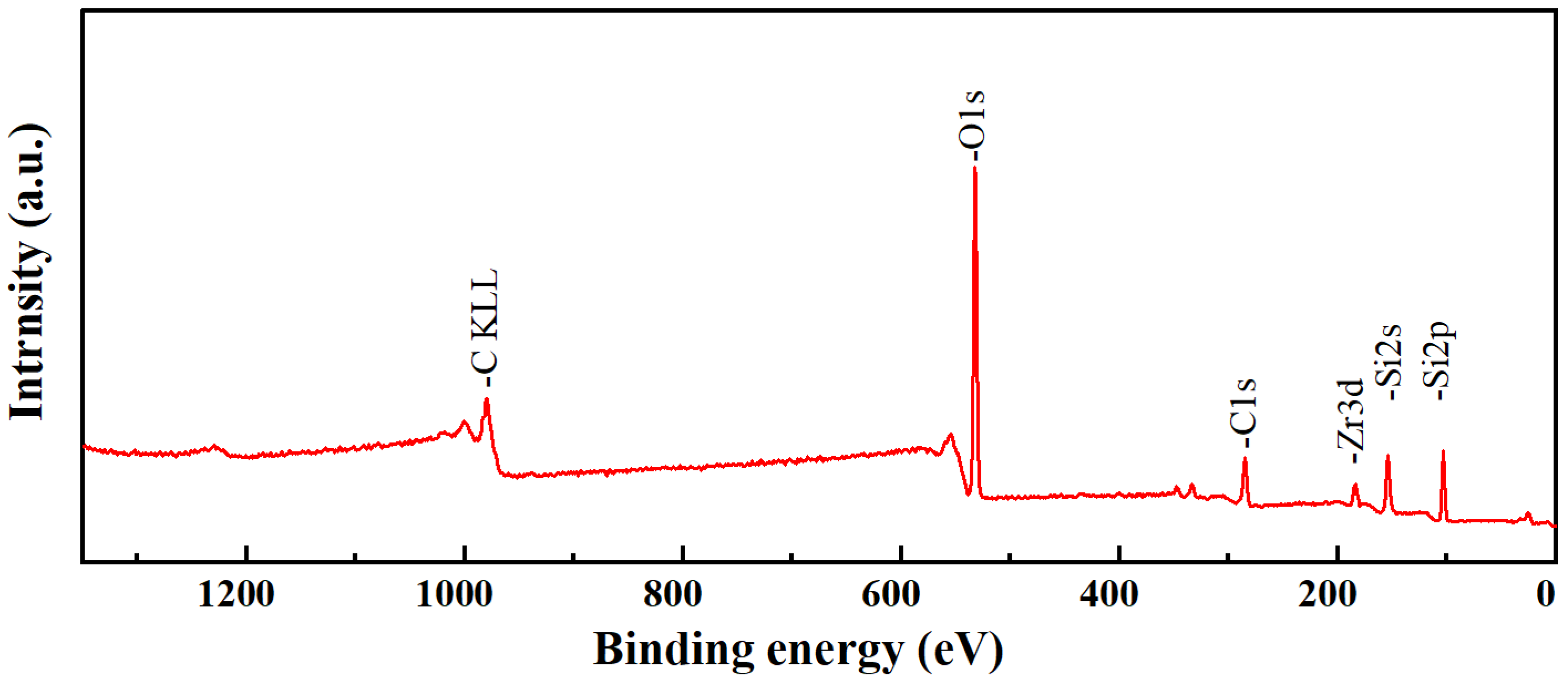 Nanomaterials 12 02159 g005 Nanomaterials 12 02159 g005
