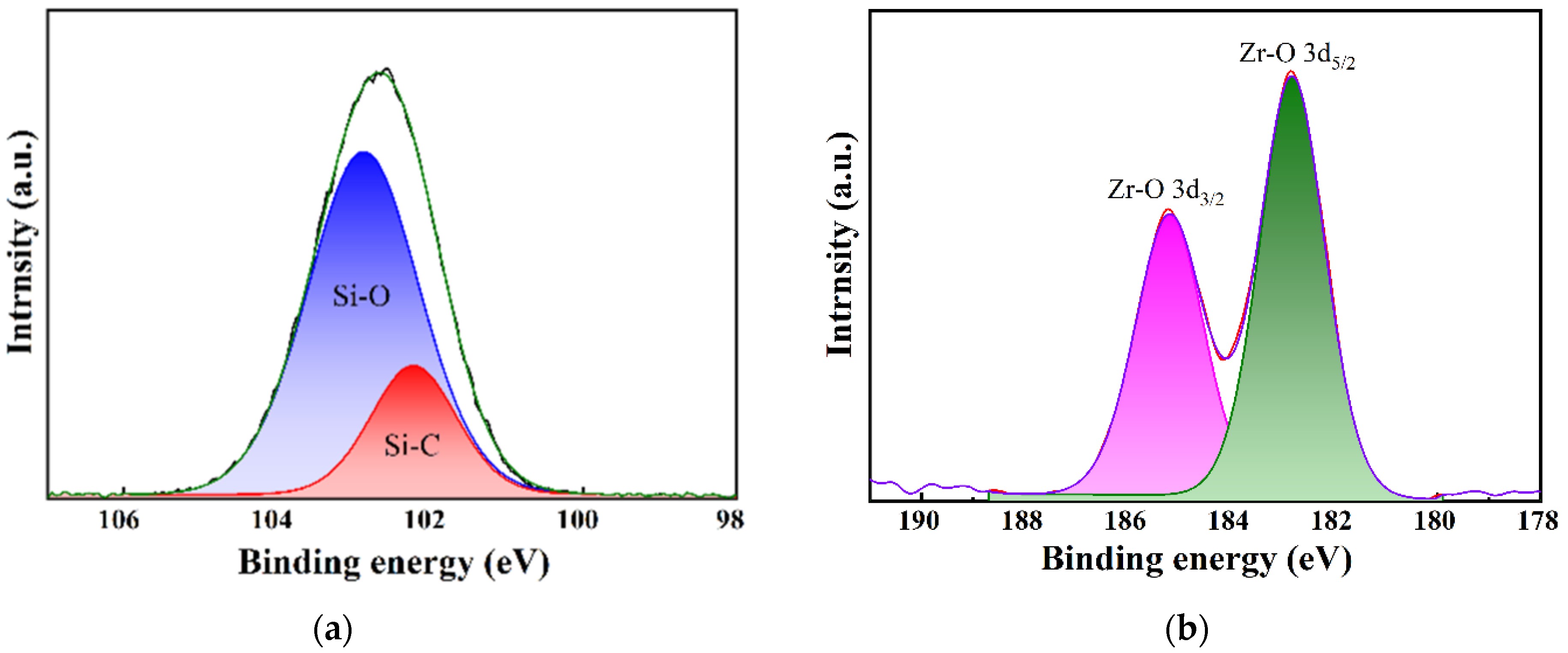 Nanomaterials 12 02159 g006 Nanomaterials 12 02159 g006