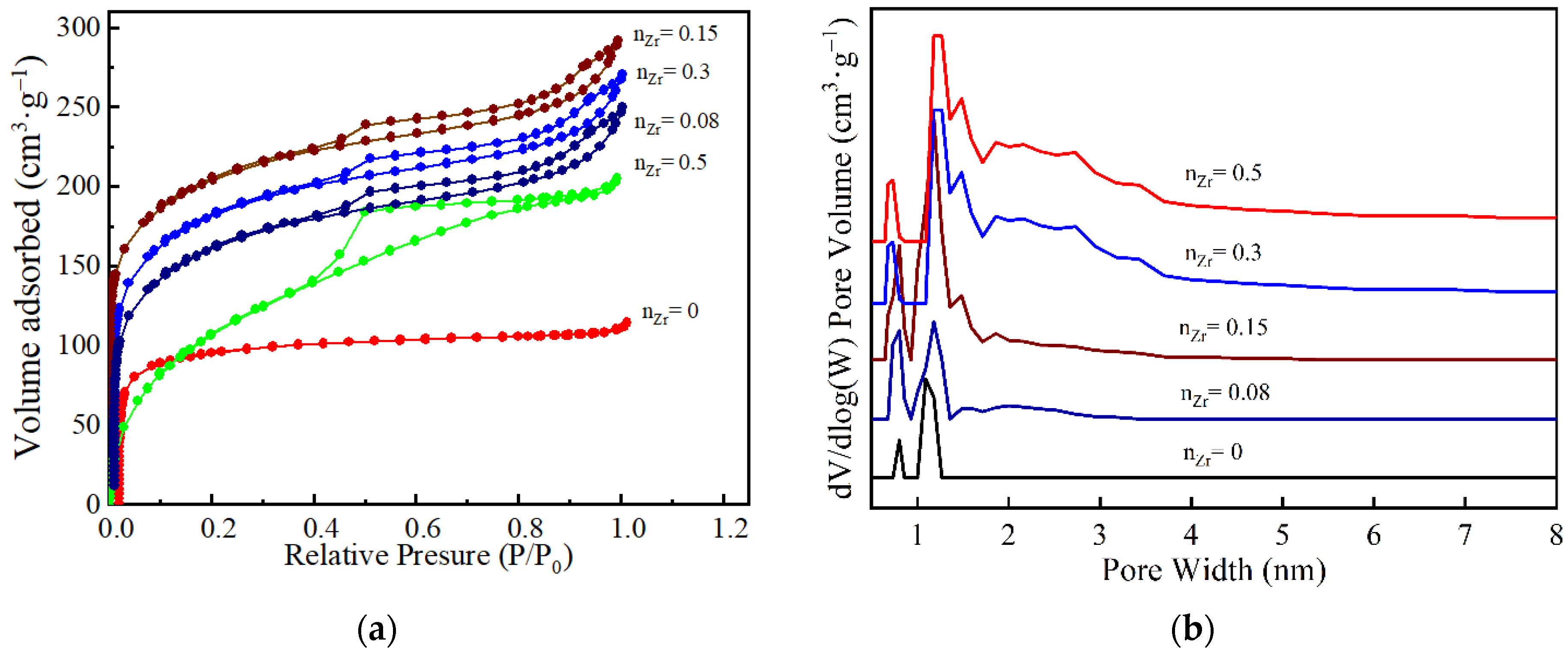 Nanomaterials 12 02159 g008 Nanomaterials 12 02159 g008