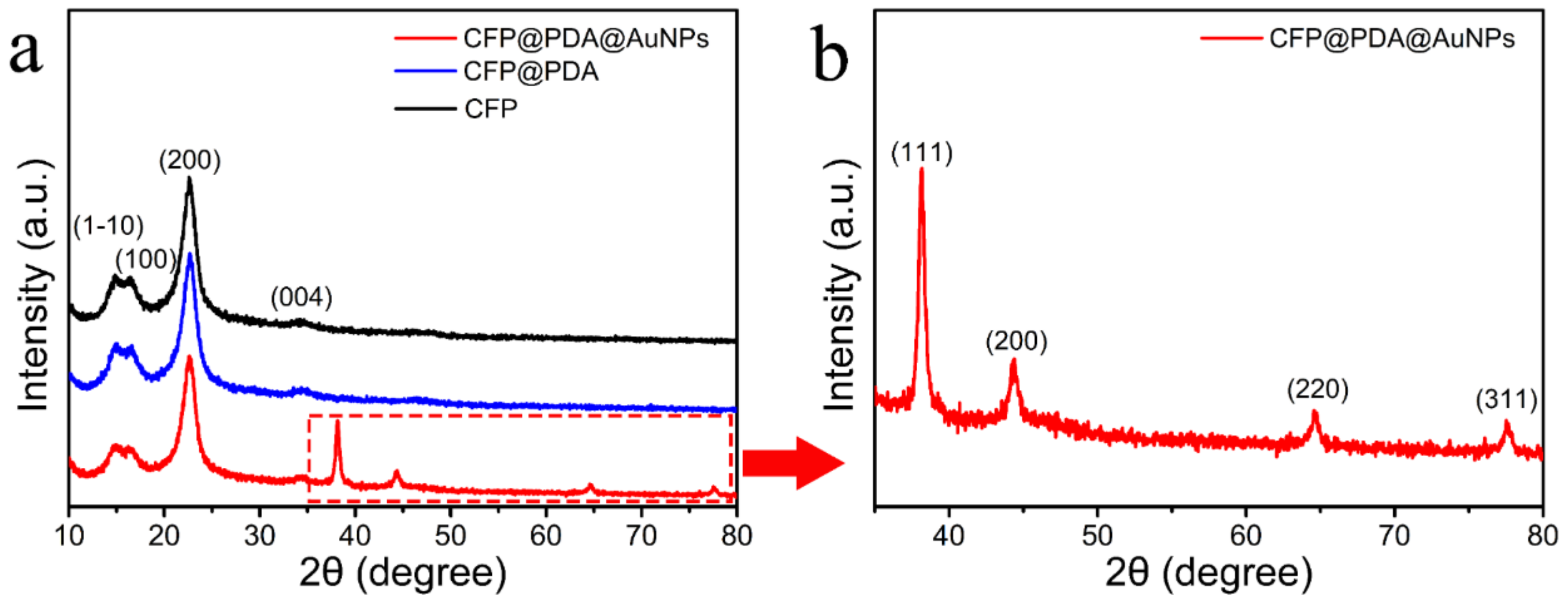 Nanomaterials 12 02163 g003
