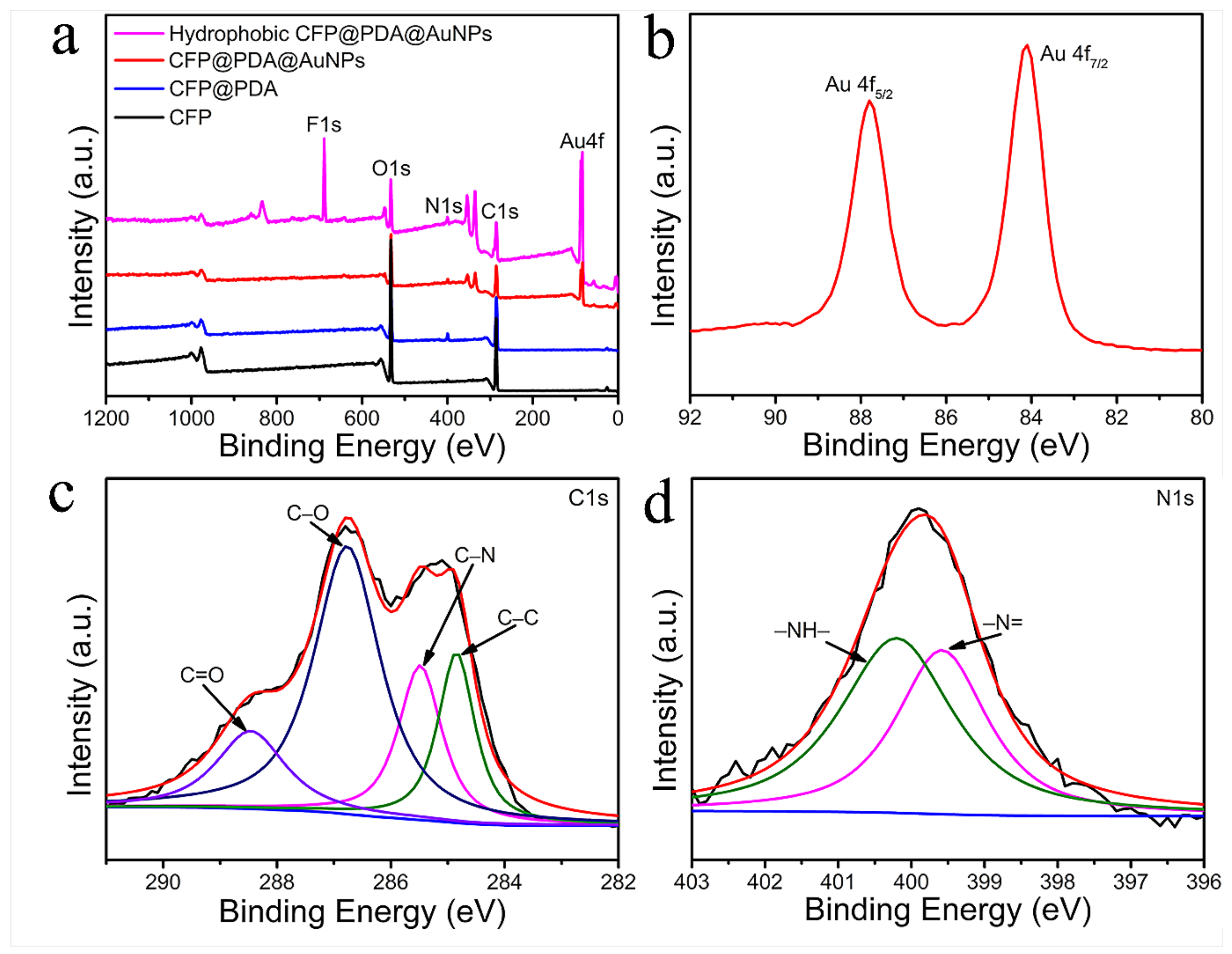 Nanomaterials 12 02163 g004