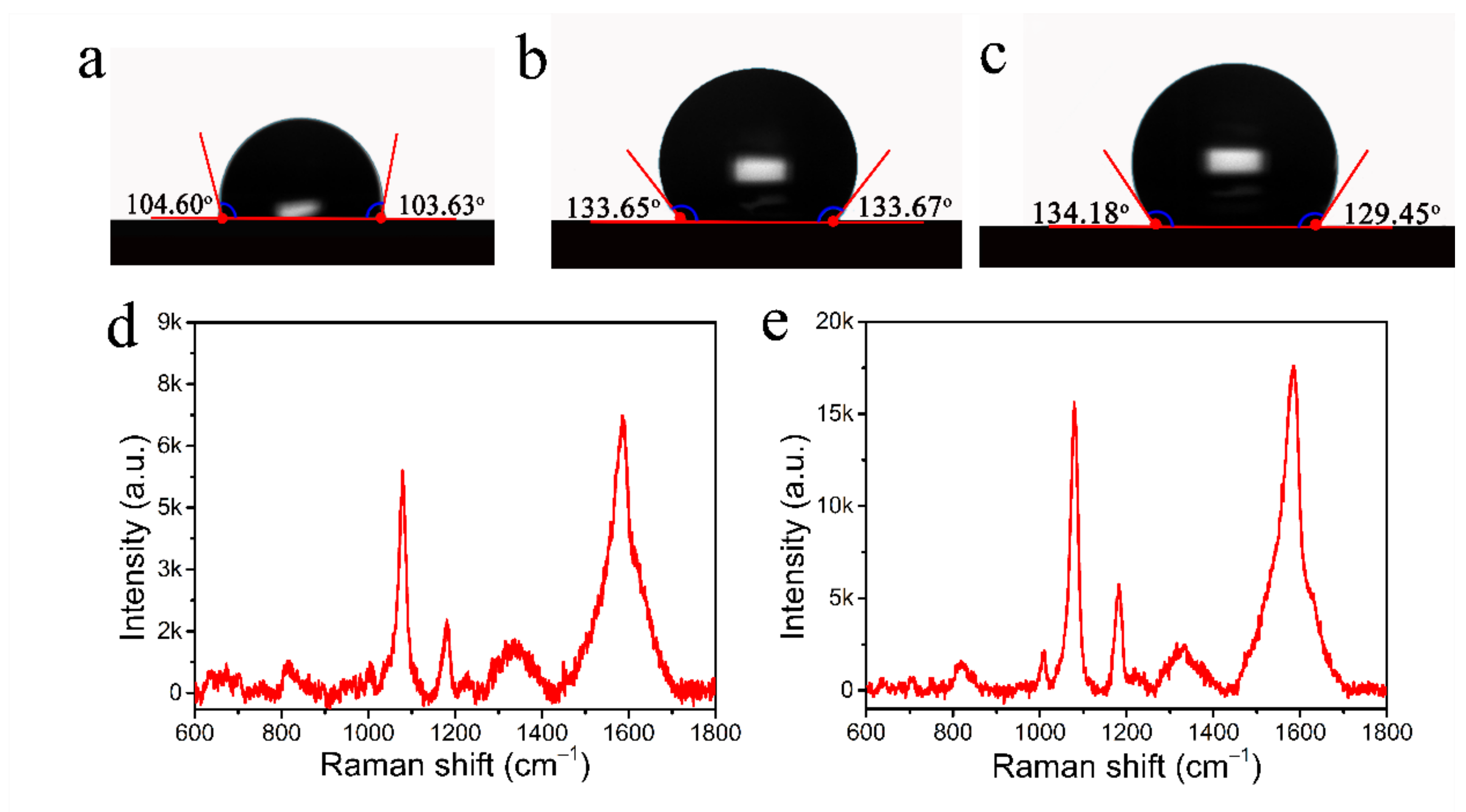 Nanomaterials 12 02163 g005