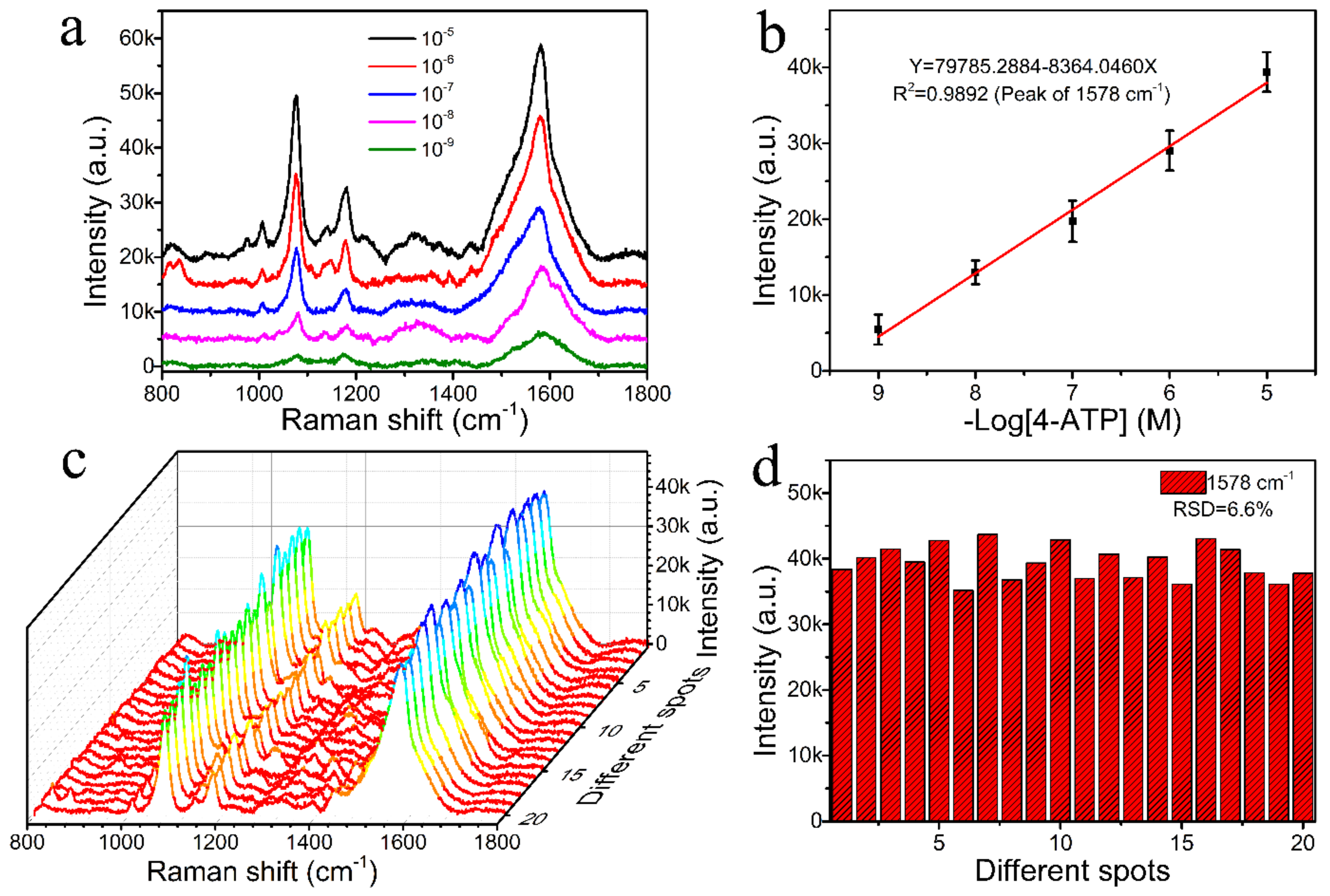 Nanomaterials 12 02163 g006