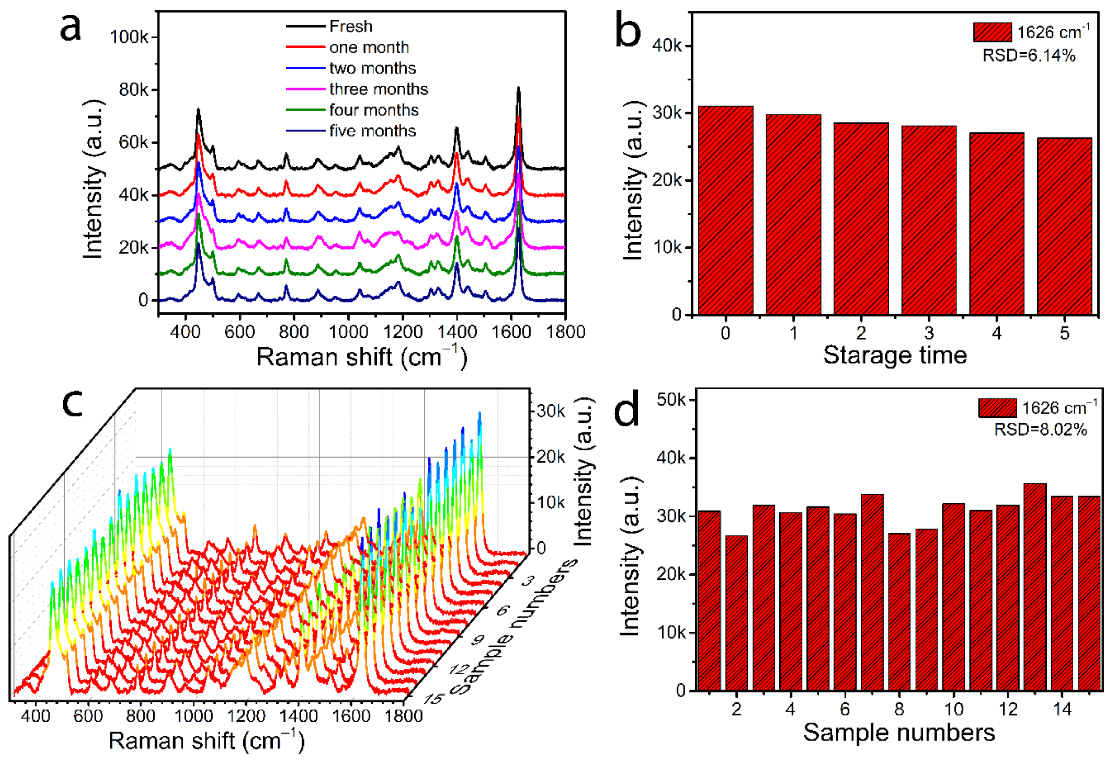 Nanomaterials 12 02163 g008