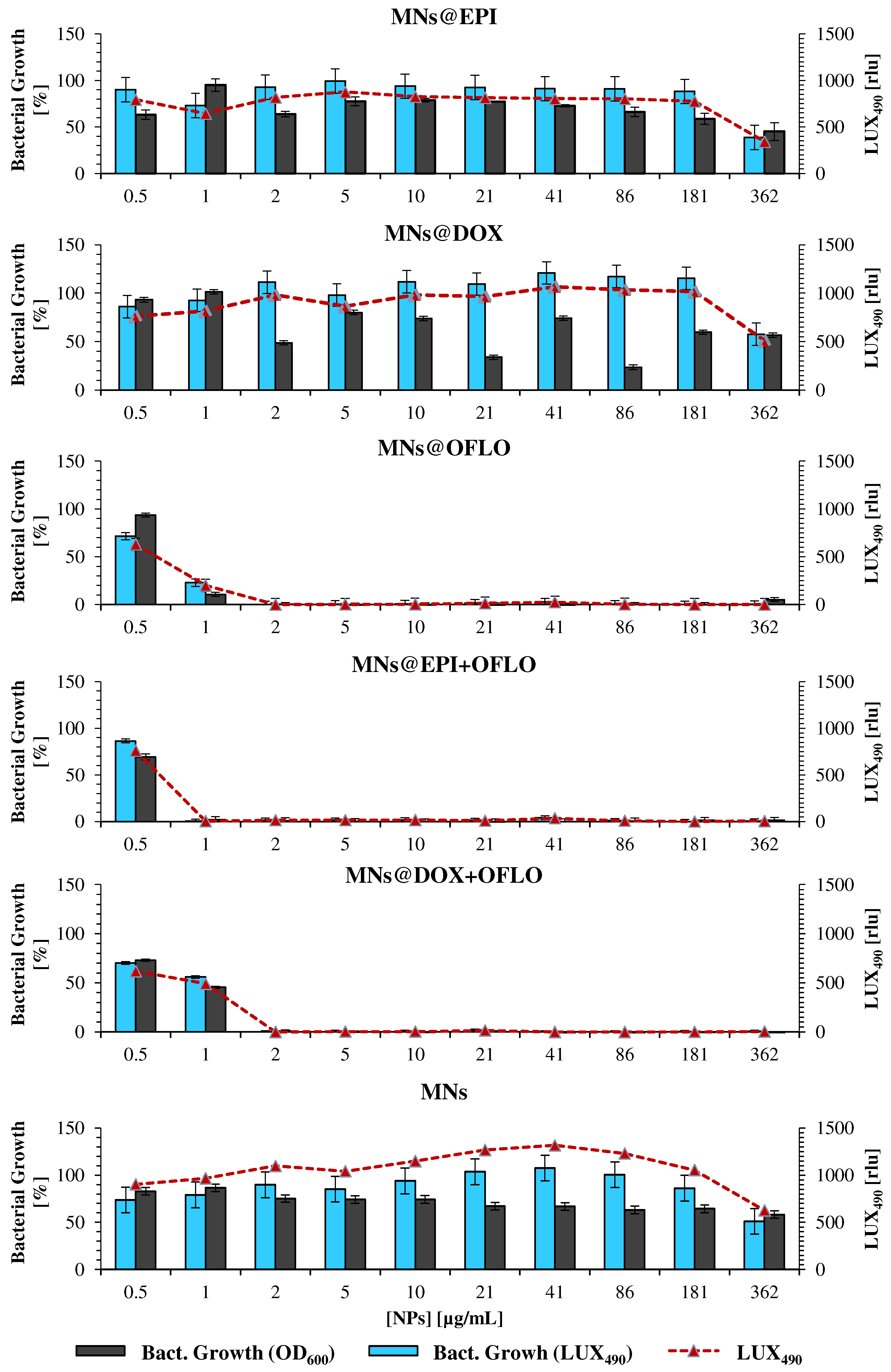 Nanomaterials 12 02164 g006