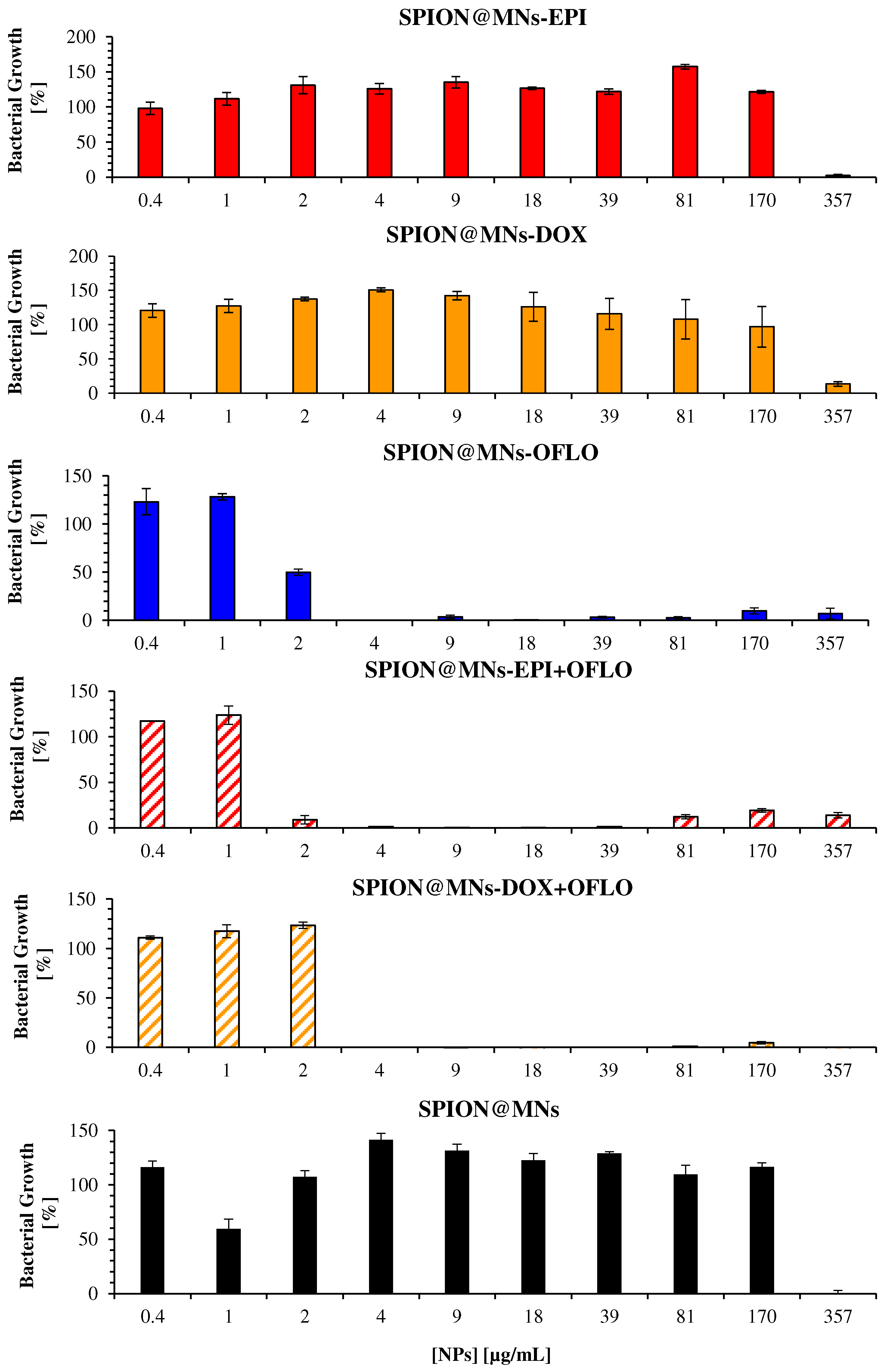 Nanomaterials 12 02164 g008