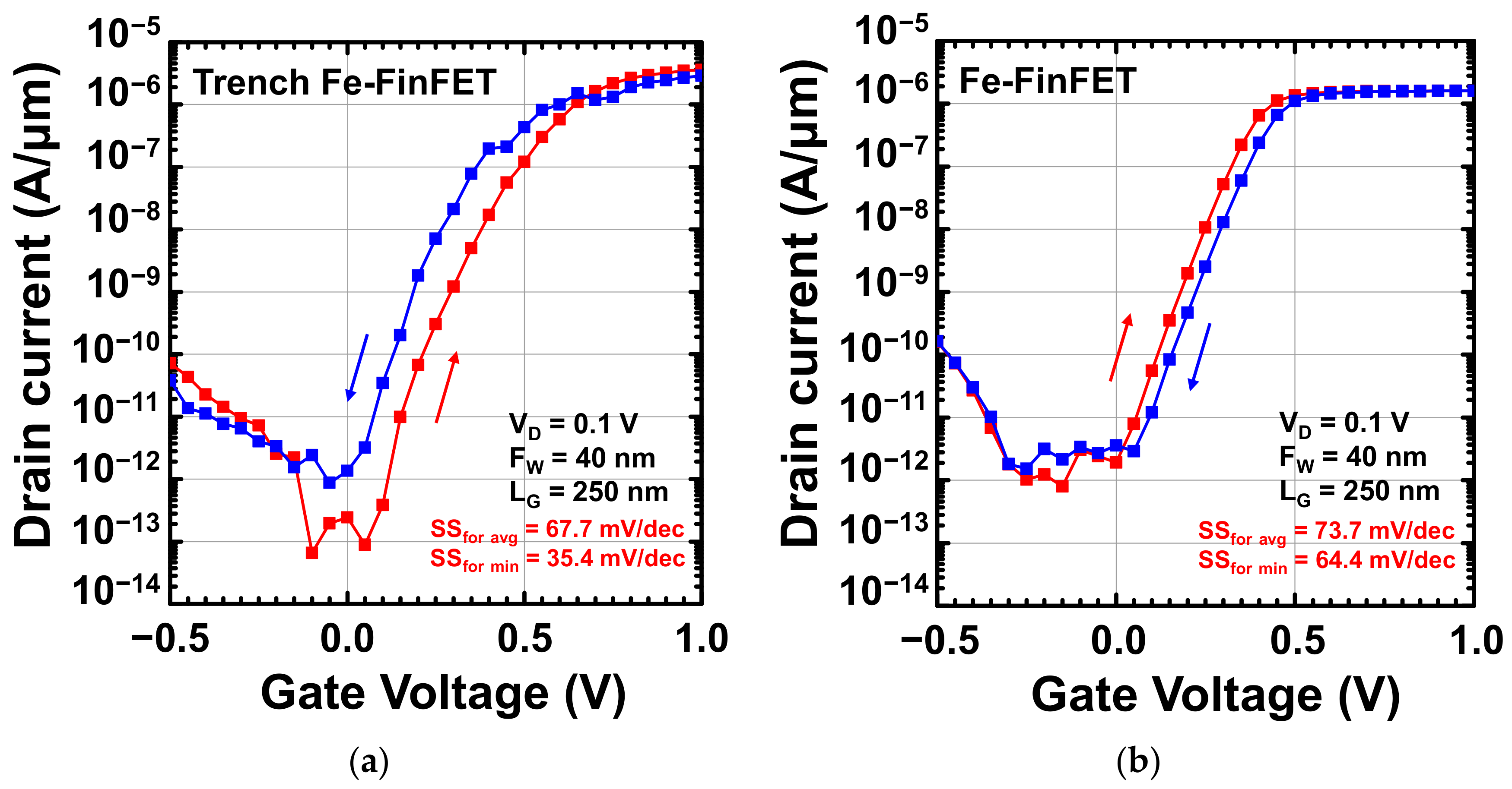 Nanomaterials 12 02165 g005 550