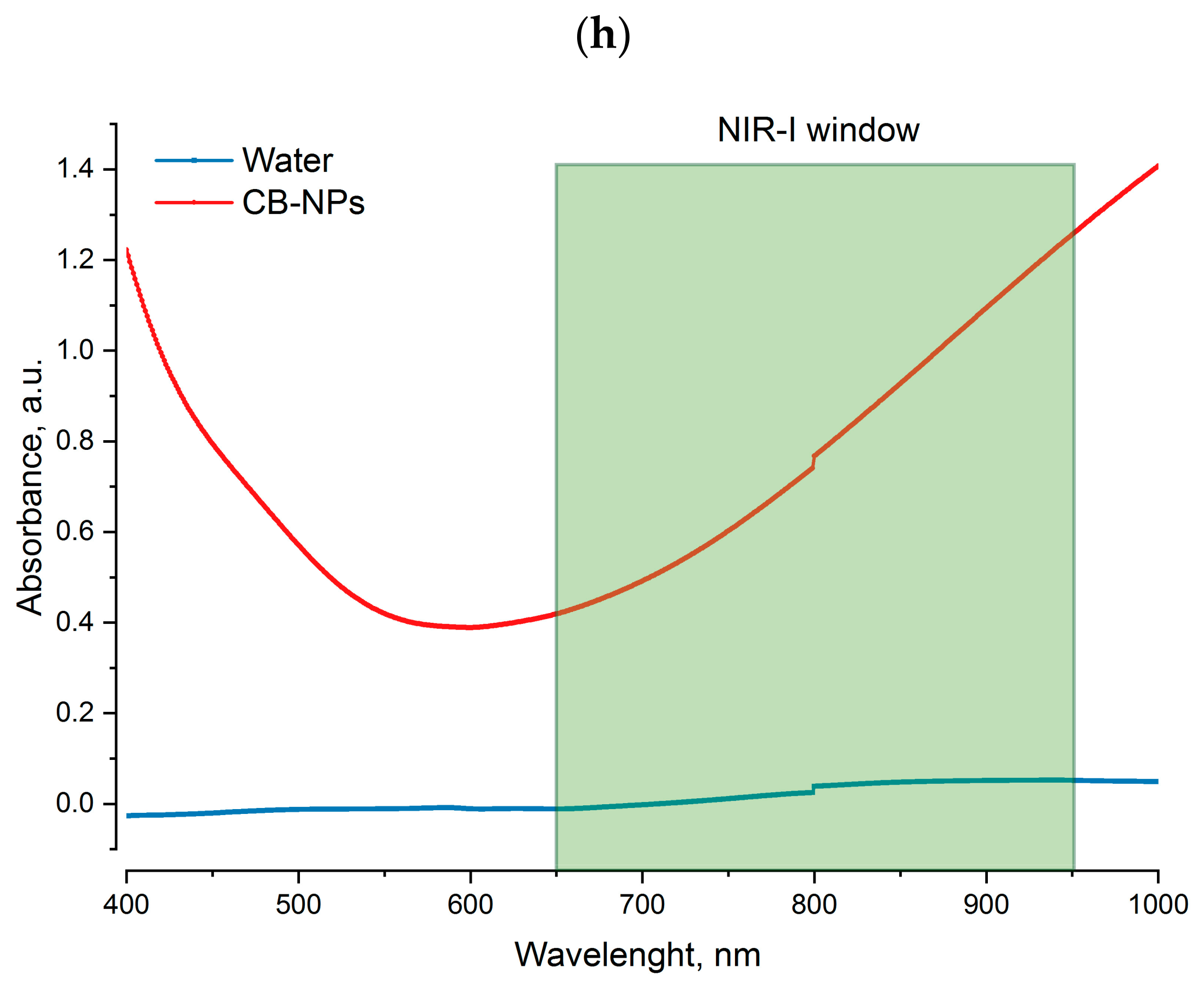 Nanomaterials 12 02166 g002c
