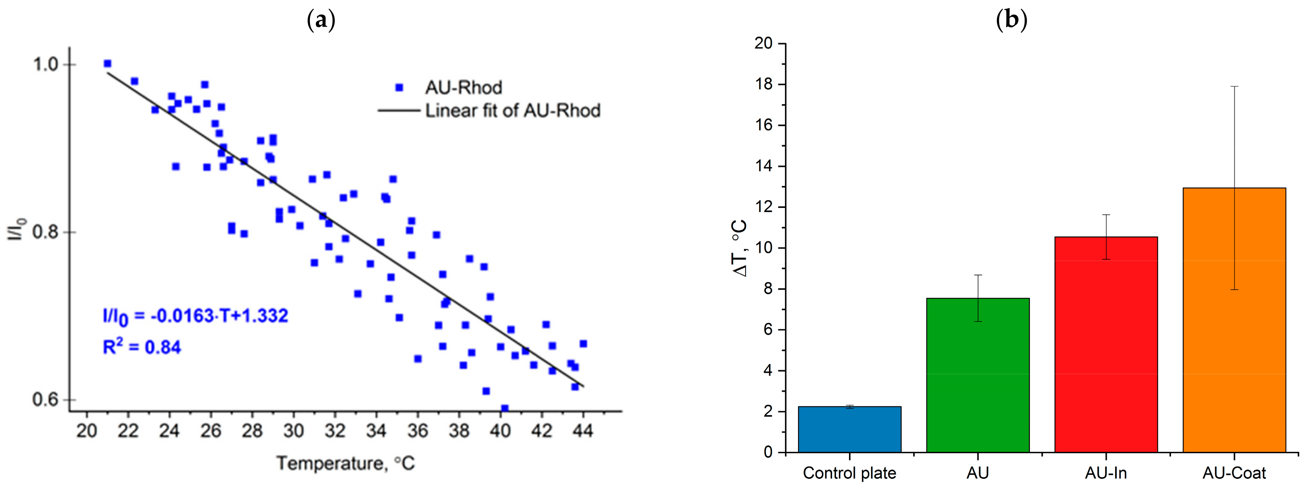 Nanomaterials 12 02166 g003