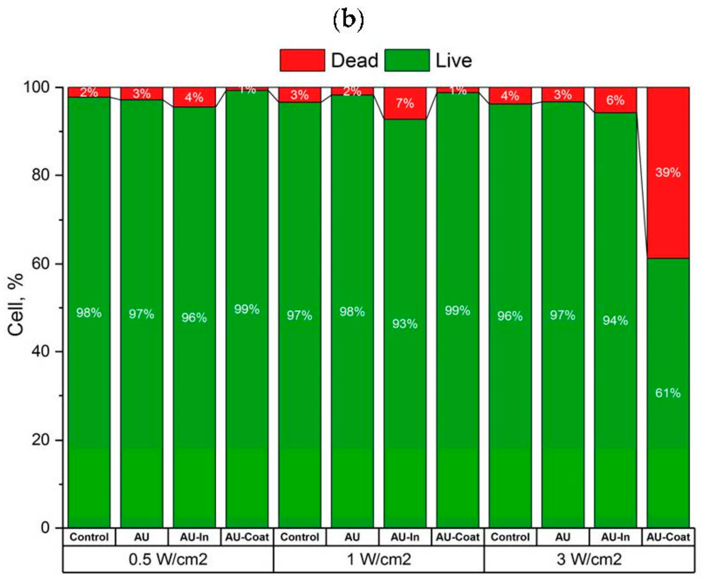 Nanomaterials 12 02166 g004b