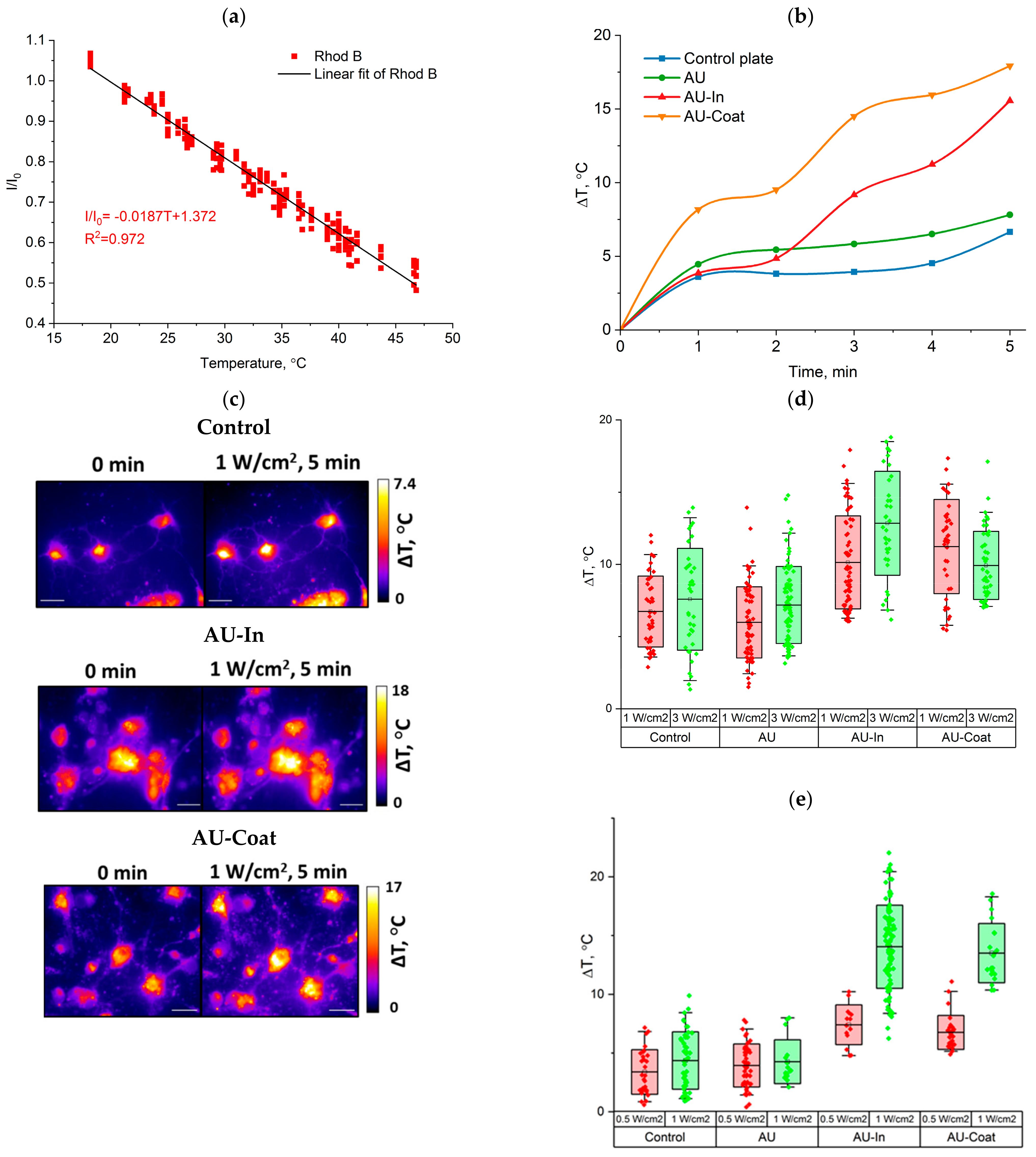 Nanomaterials 12 02166 g005