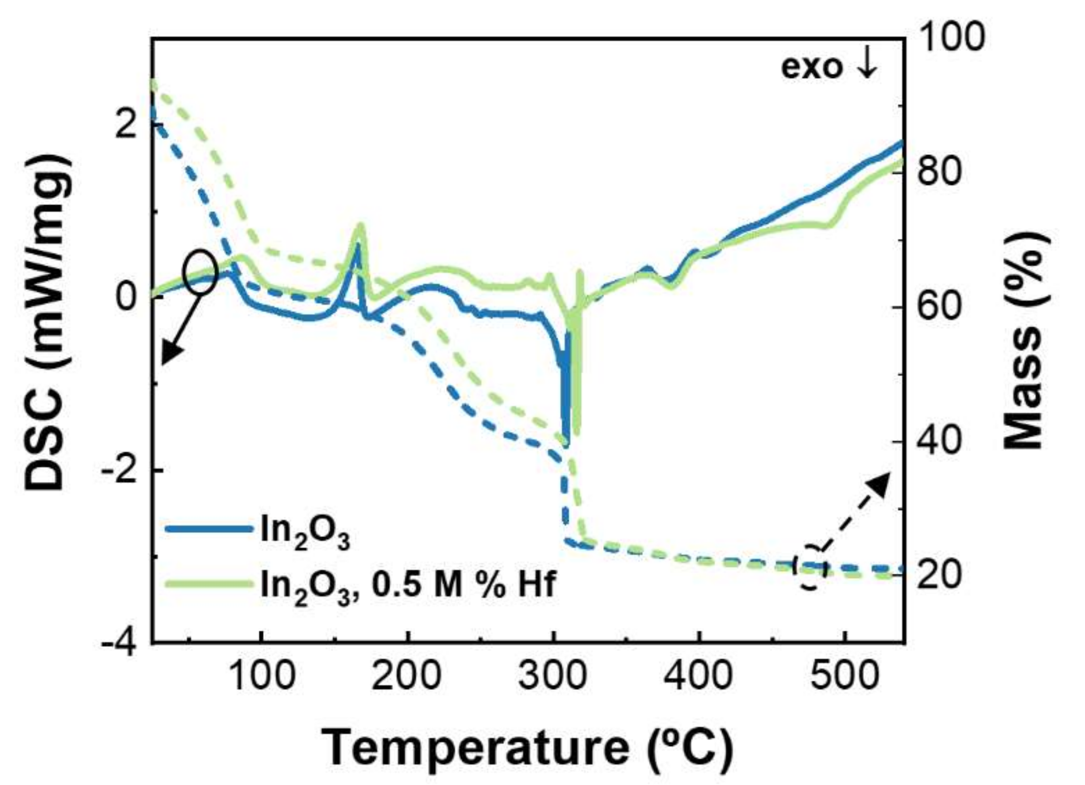 Nanomaterials 12 02167 g001 Nanomaterials 12 02167 g001