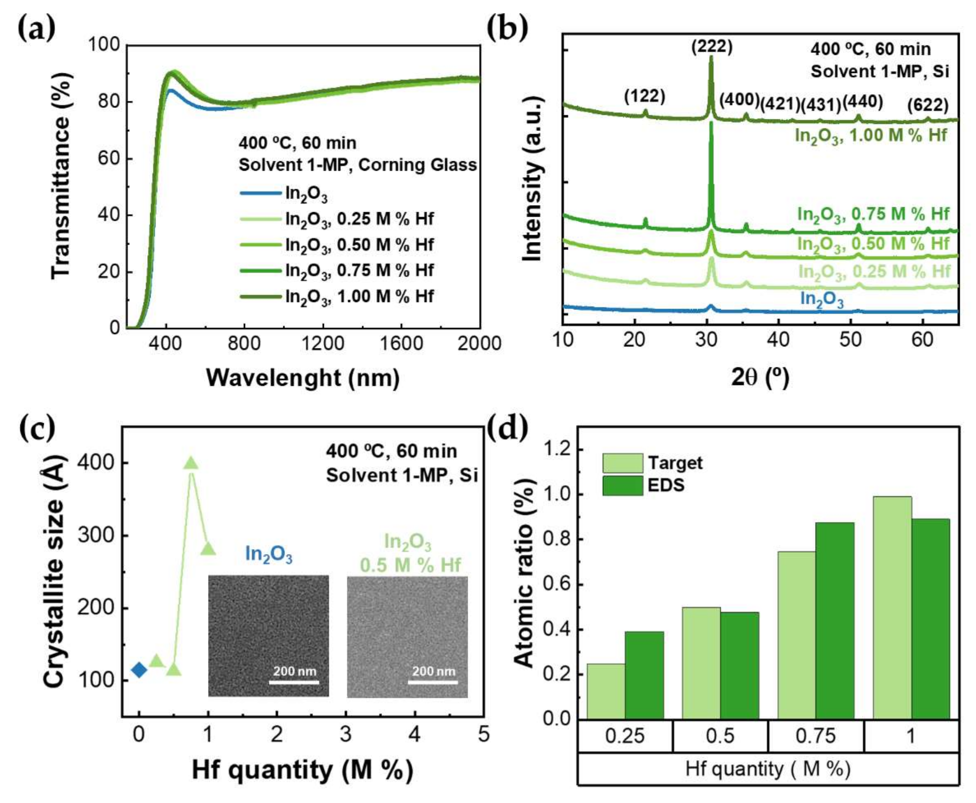 Nanomaterials 12 02167 g003 Nanomaterials 12 02167 g003