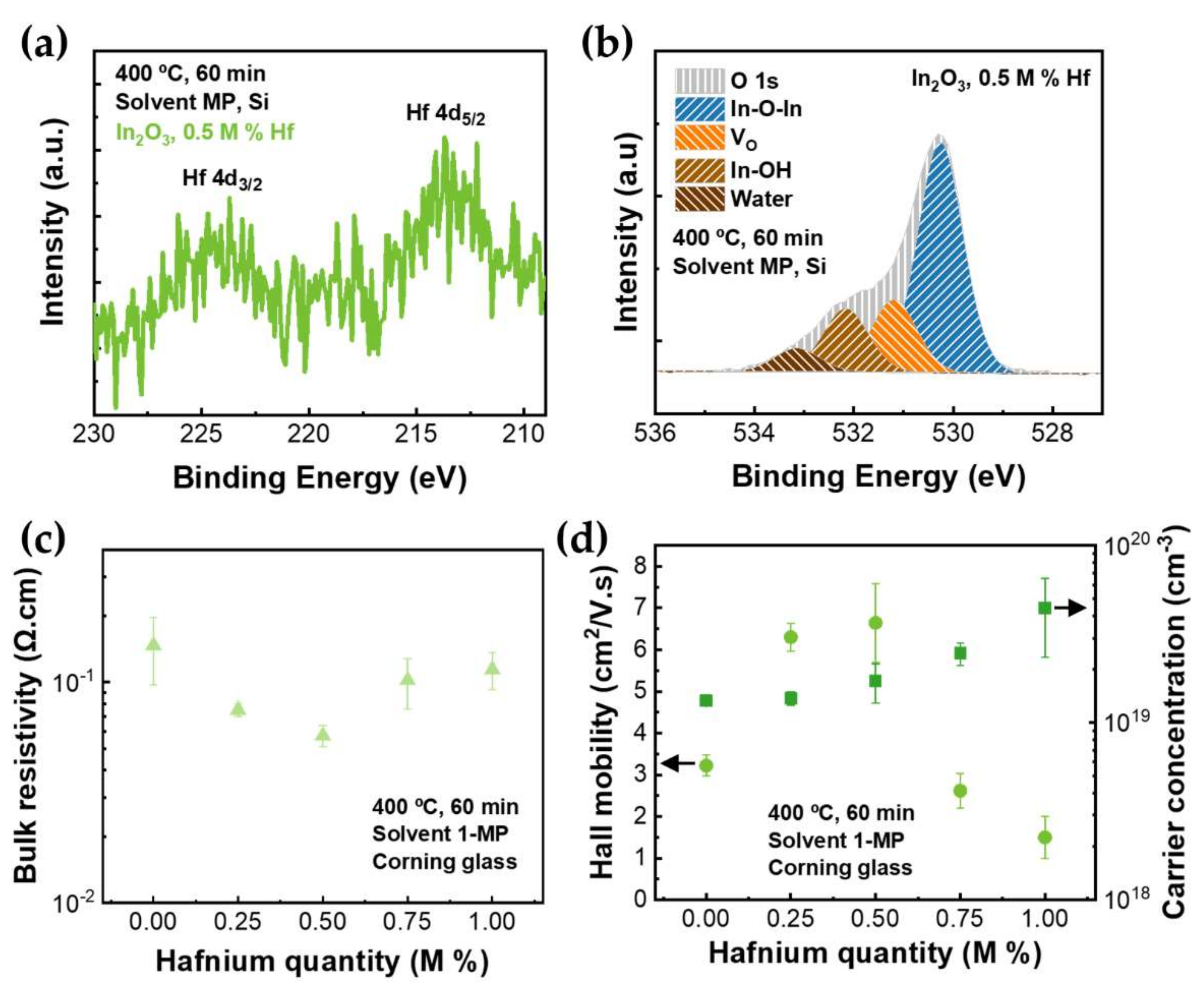 Nanomaterials 12 02167 g004 Nanomaterials 12 02167 g004