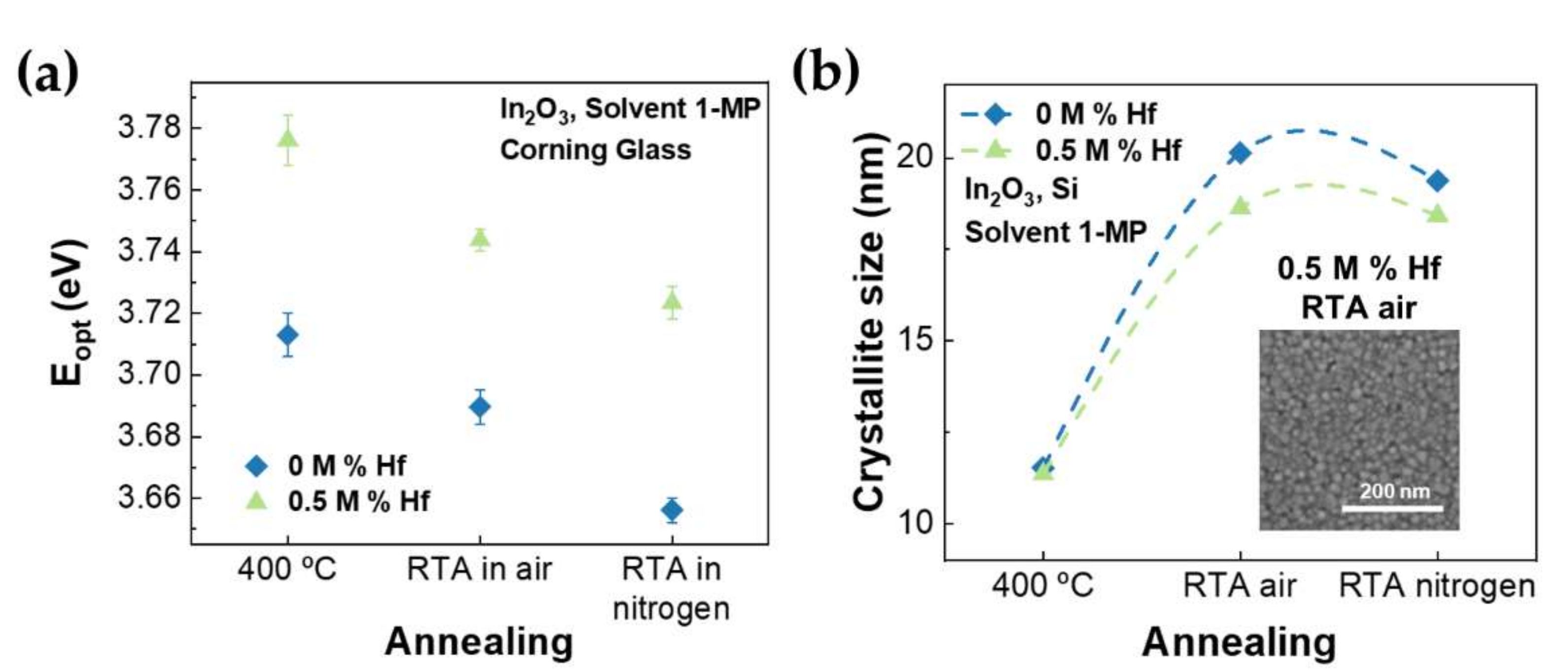 Nanomaterials 12 02167 g005 Nanomaterials 12 02167 g005