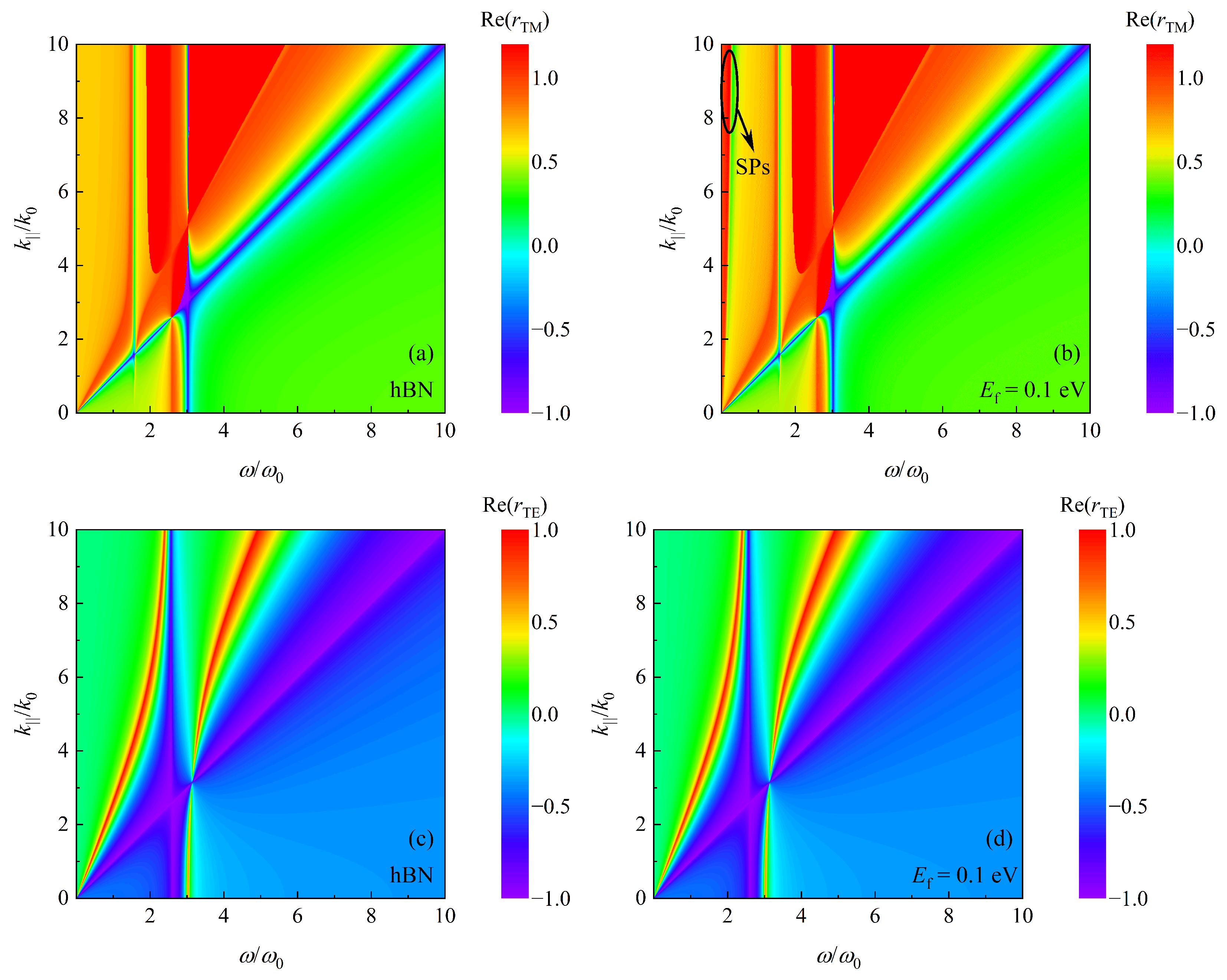 Nanomaterials 12 02168 g004