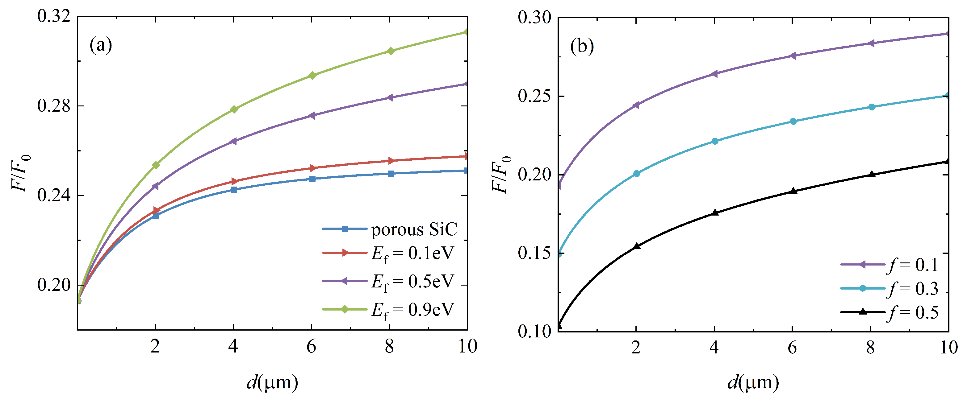 Nanomaterials 12 02168 g006