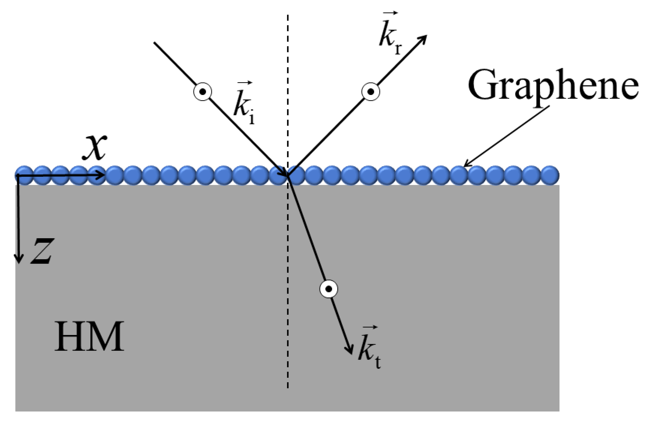 Nanomaterials 12 02168 g0a1