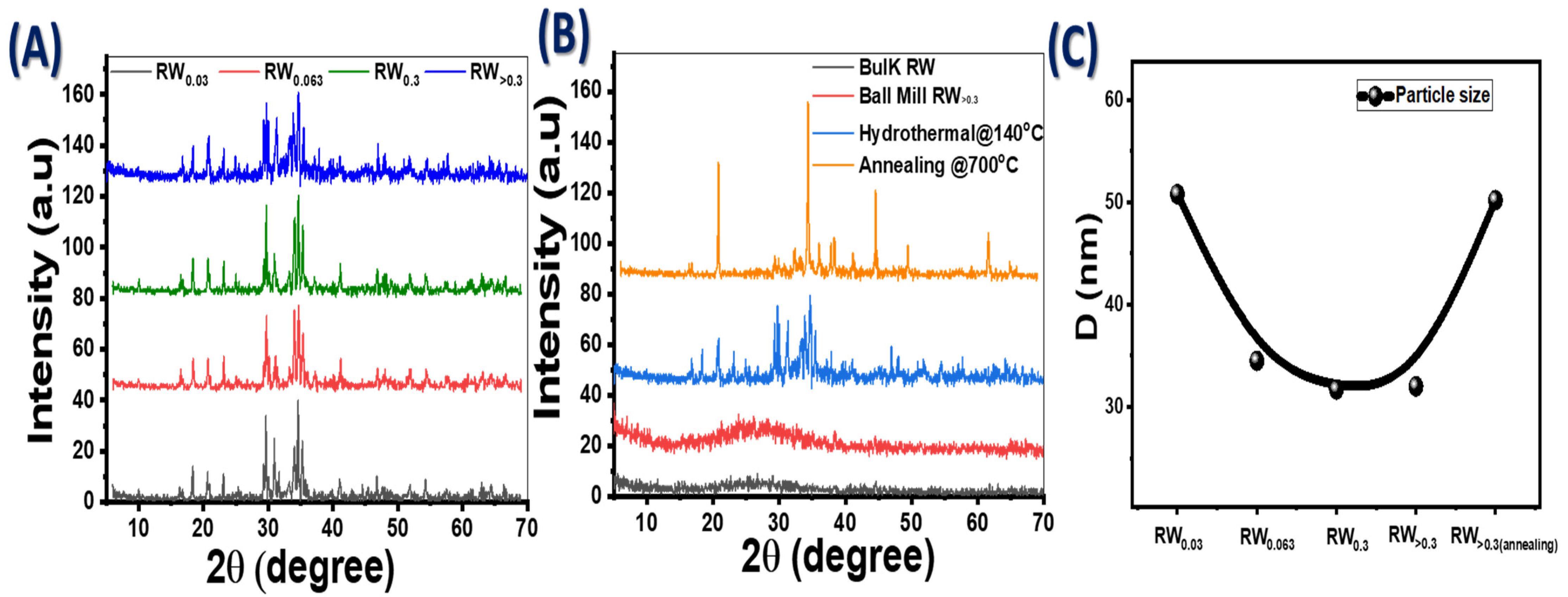 Nanomaterials 12 02169 g001 Nanomaterials 12 02169 g001