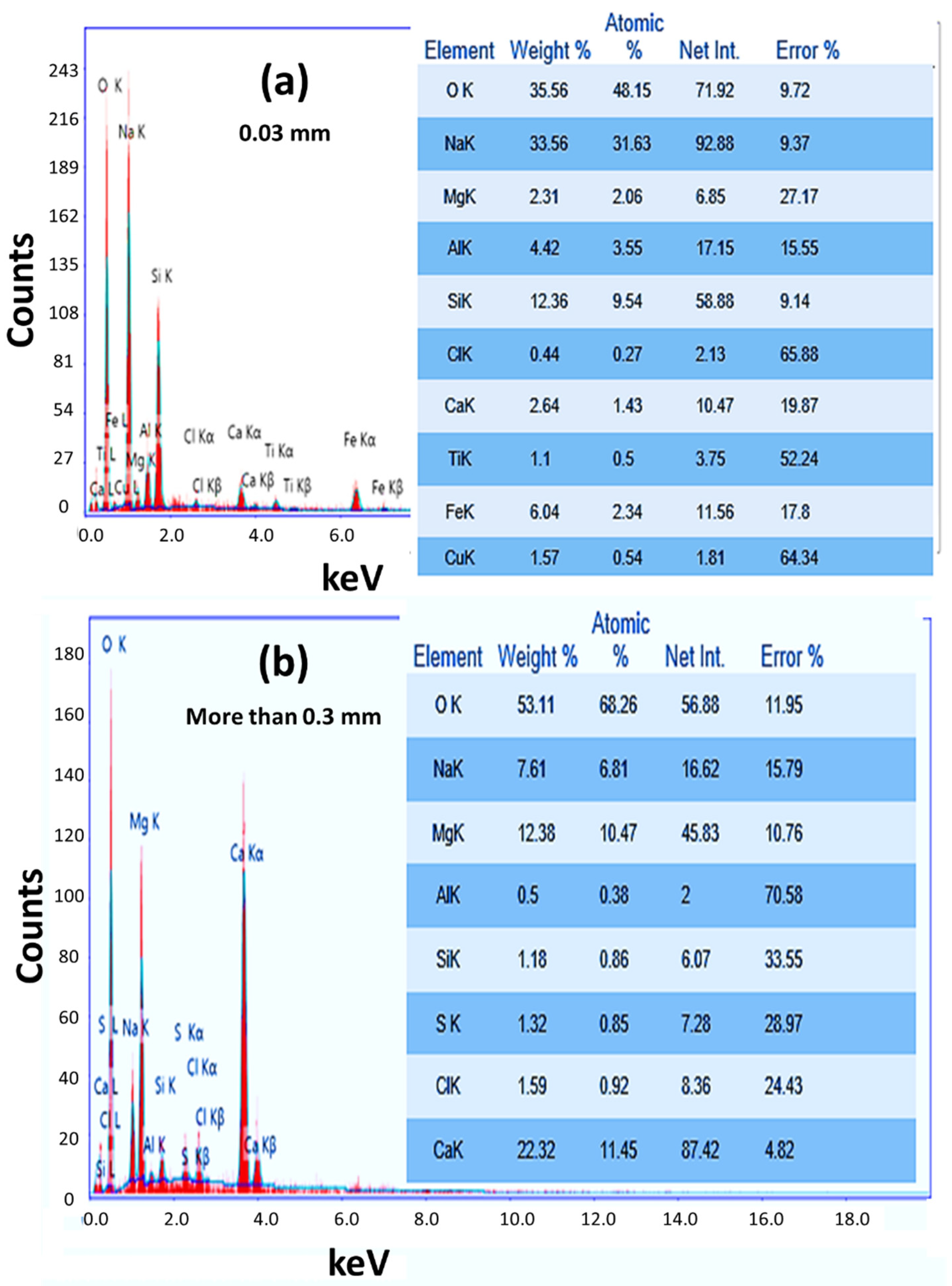 Nanomaterials 12 02169 g002 Nanomaterials 12 02169 g002