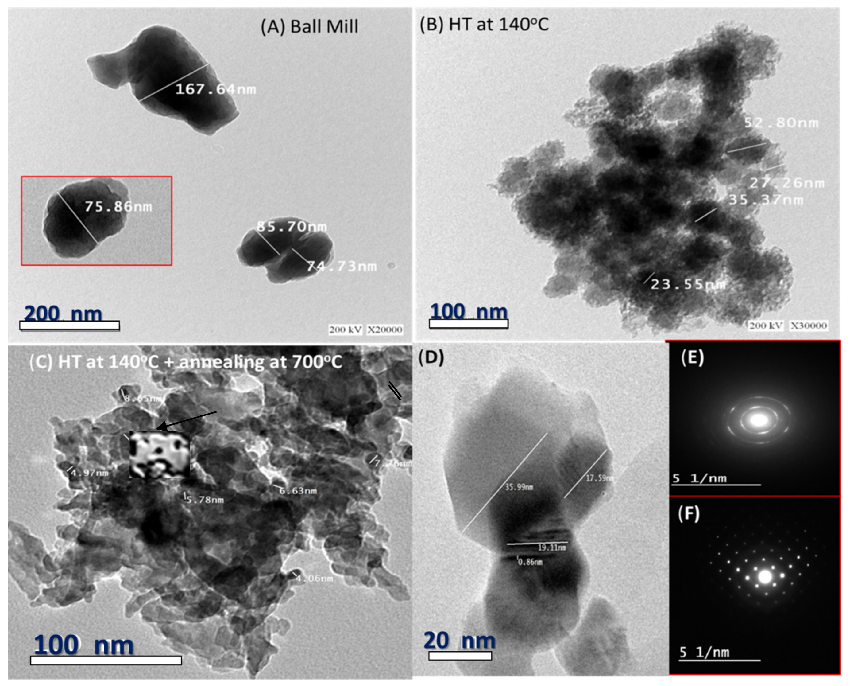 Nanomaterials 12 02169 g003 Nanomaterials 12 02169 g003