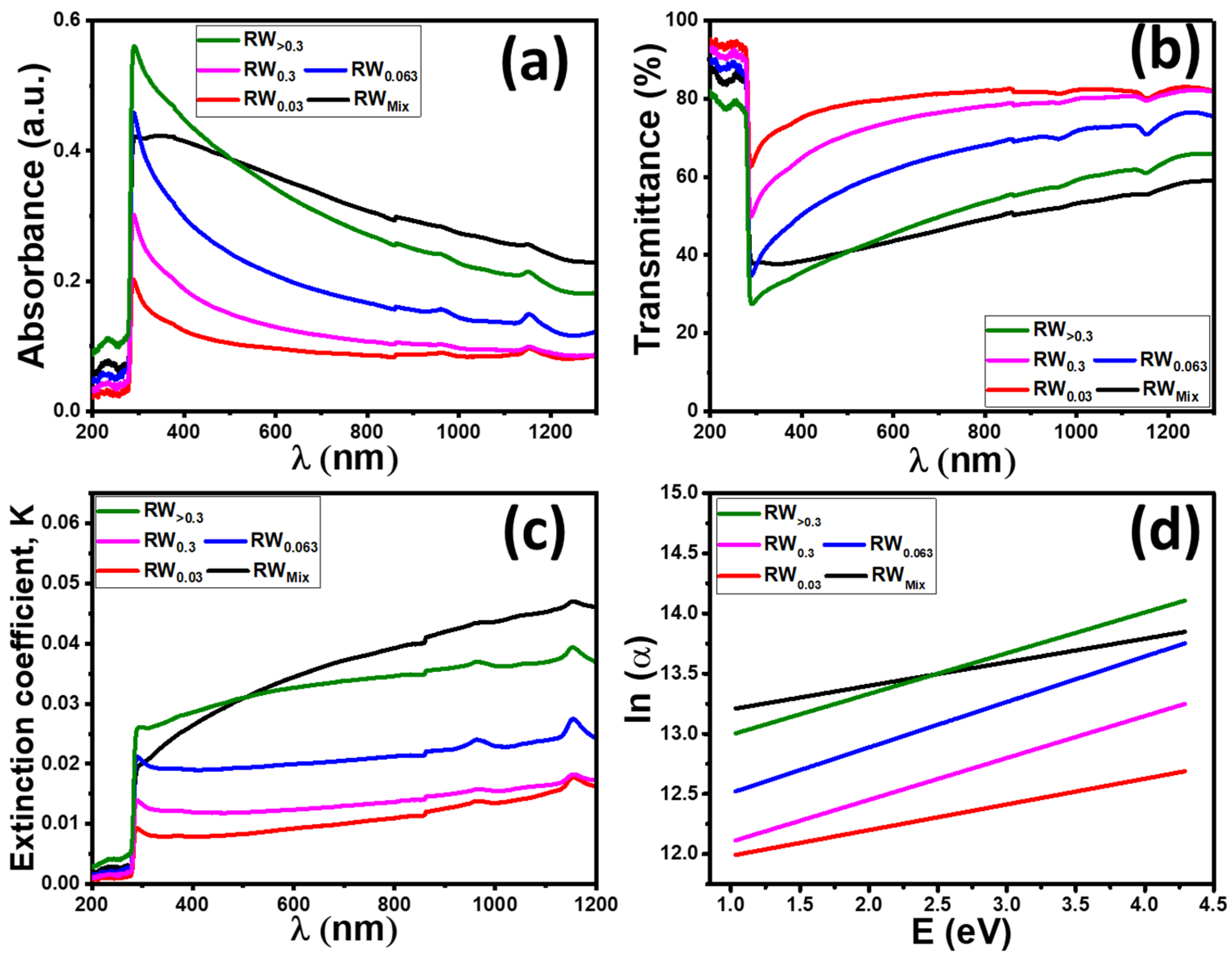 Nanomaterials 12 02169 g005 Nanomaterials 12 02169 g005