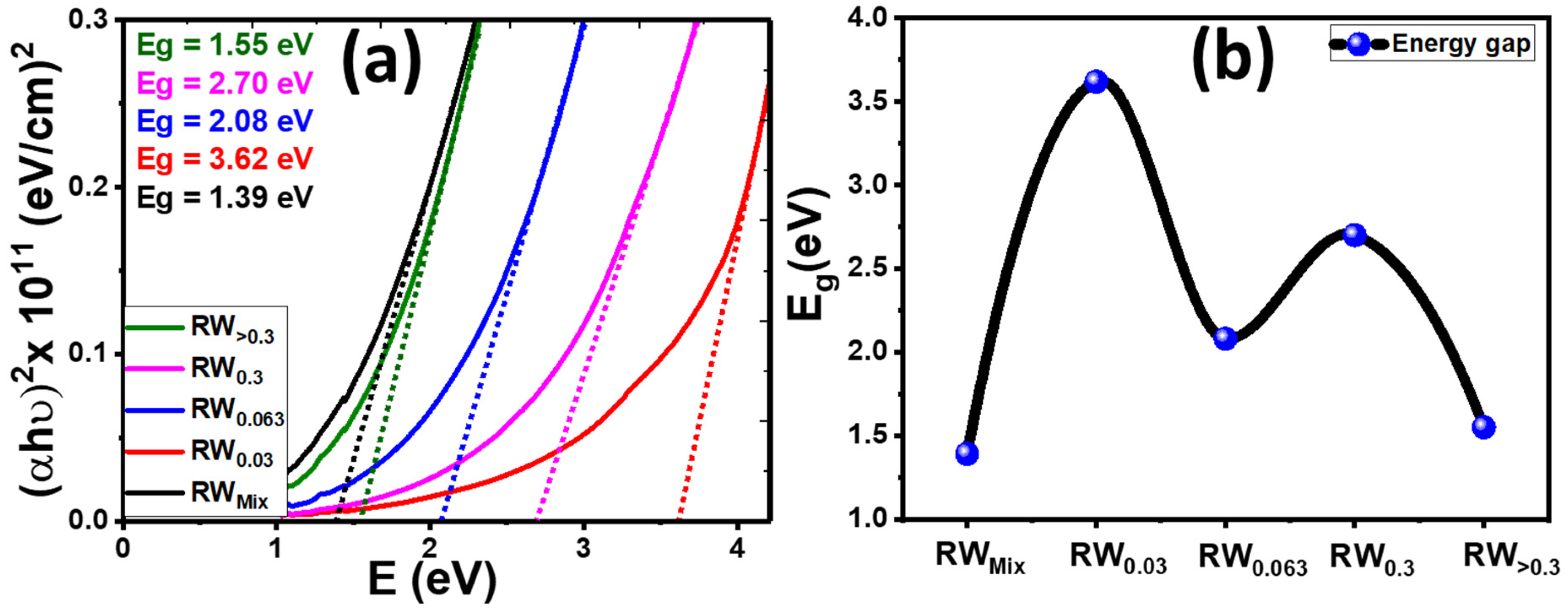 Nanomaterials 12 02169 g006 Nanomaterials 12 02169 g006