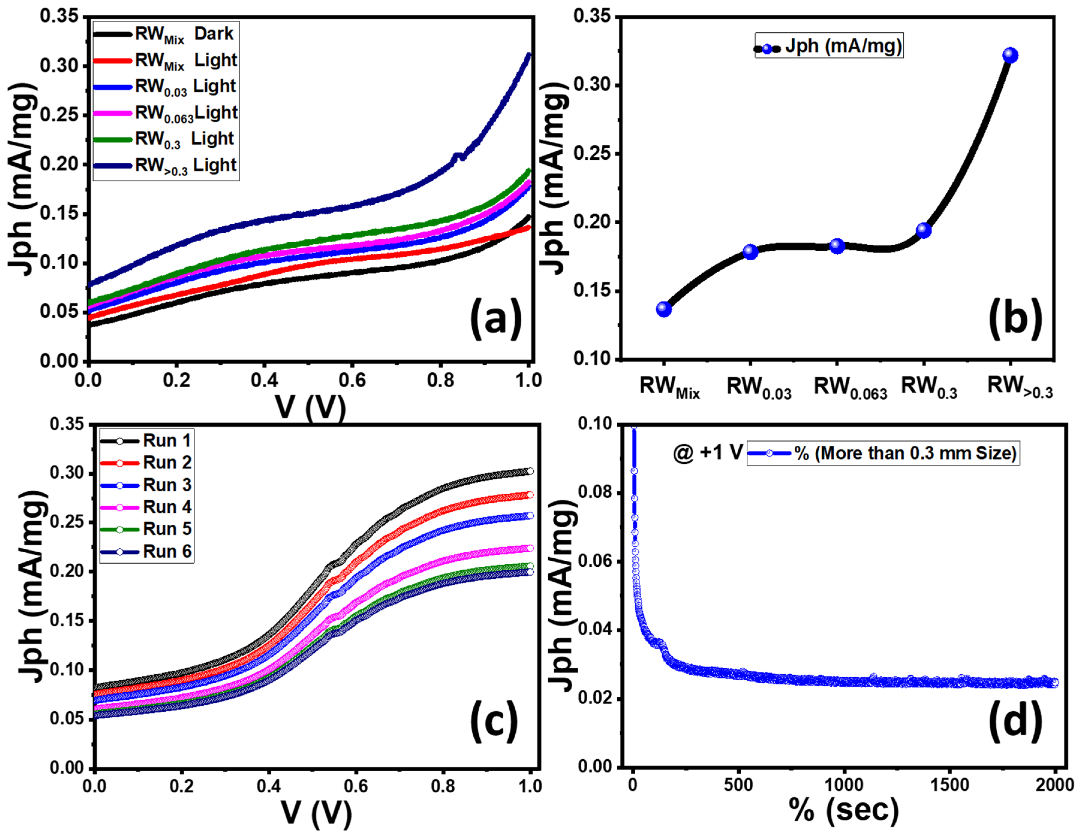 Nanomaterials 12 02169 g007 Nanomaterials 12 02169 g007