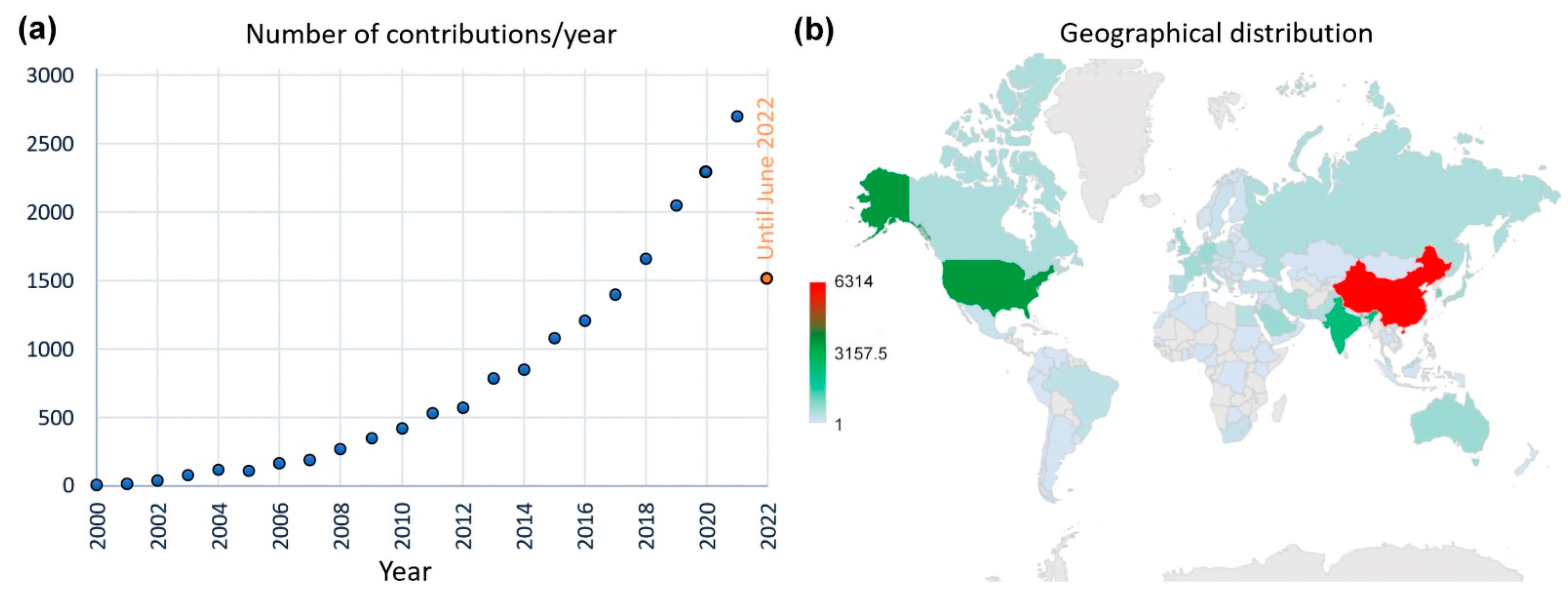 Nanomaterials 12 02170 g001 550