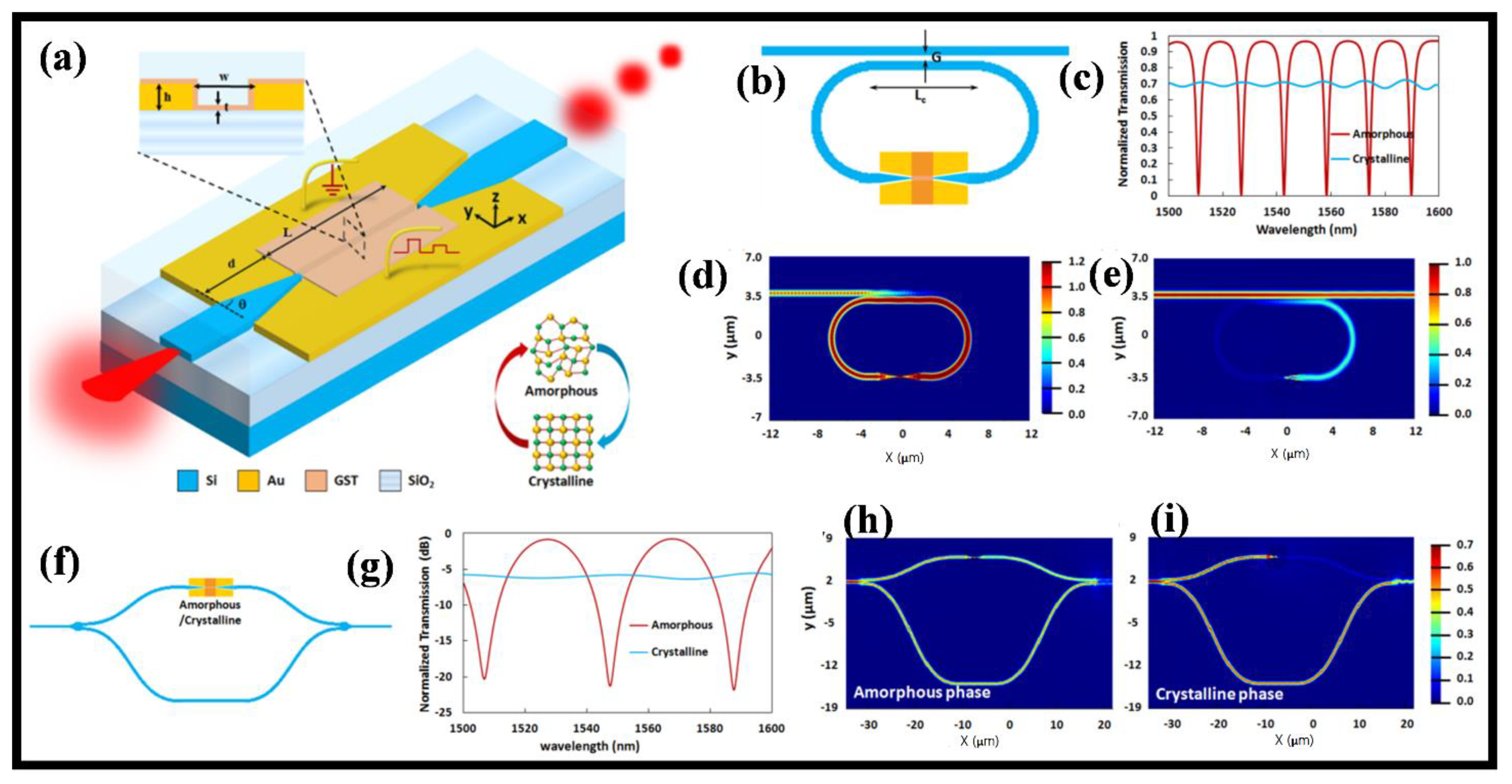 Nanomaterials 12 02171 g003 550