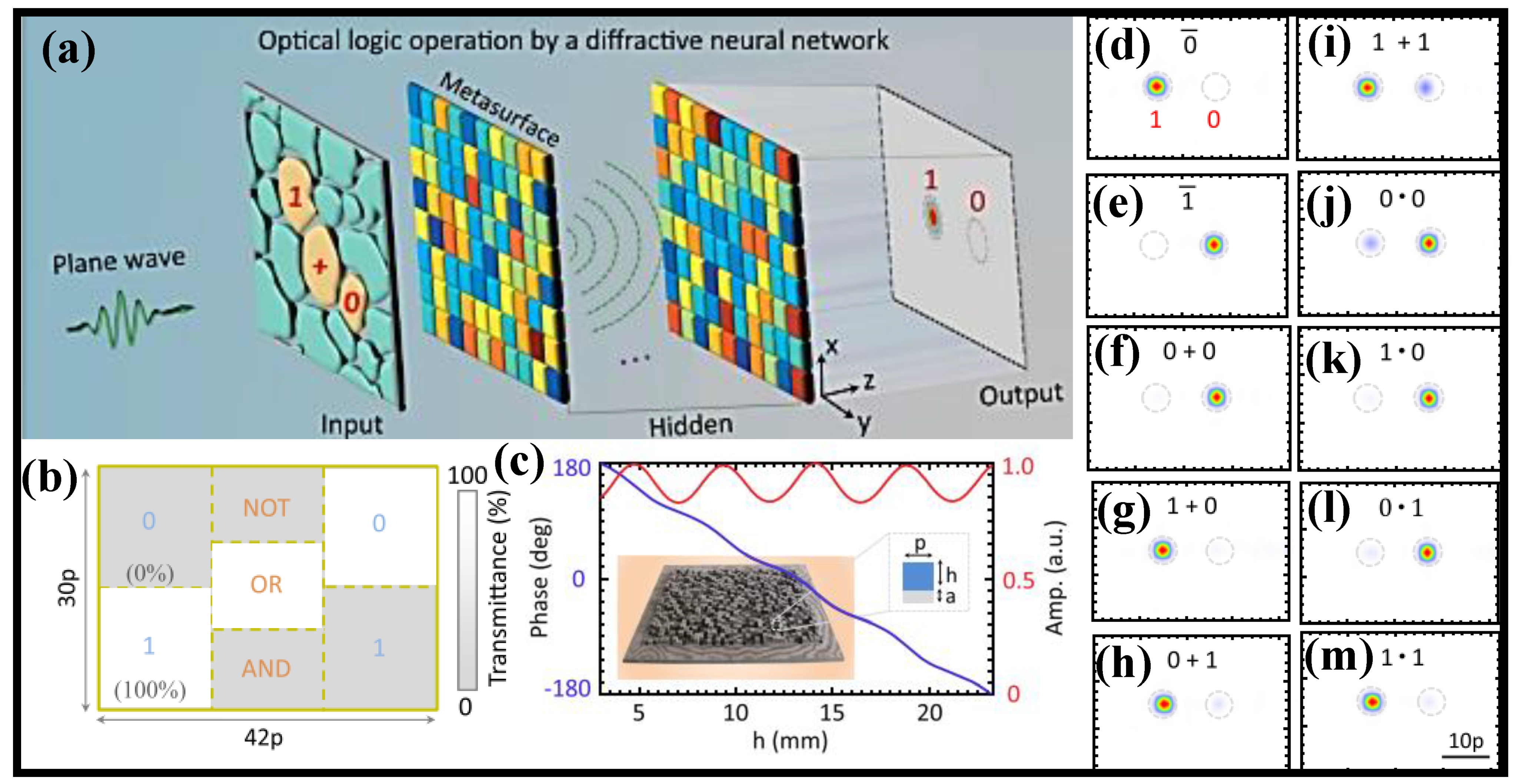 Nanomaterials 12 02171 g005 550