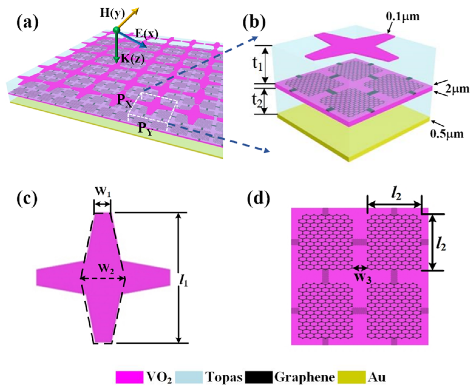 Nanomaterials 12 02172 g001 550