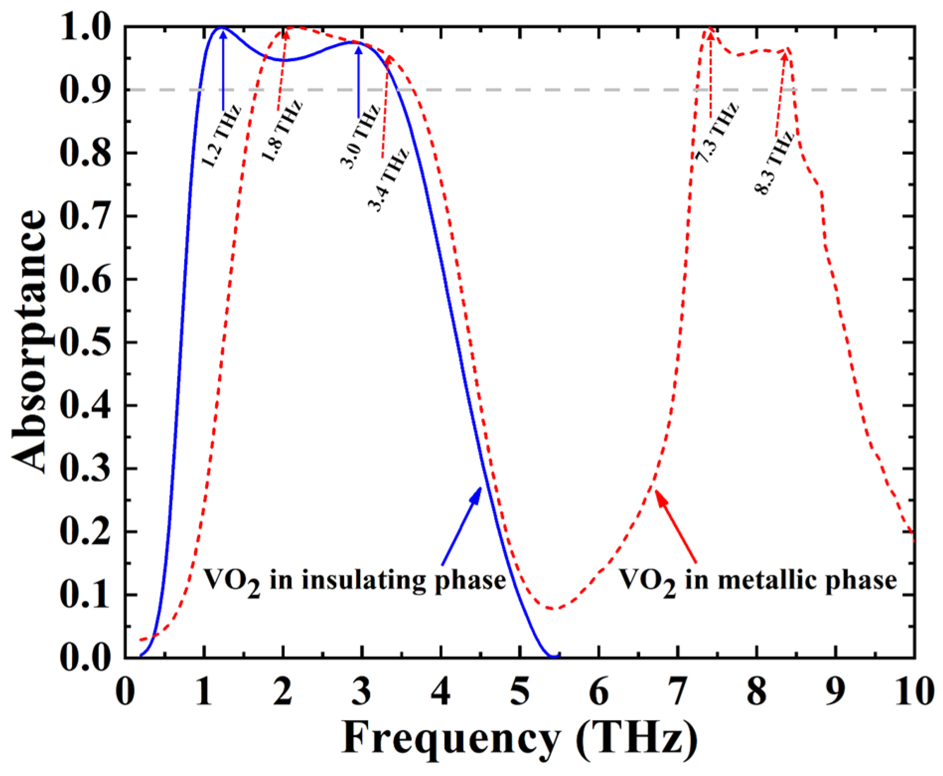 Nanomaterials 12 02172 g002 550