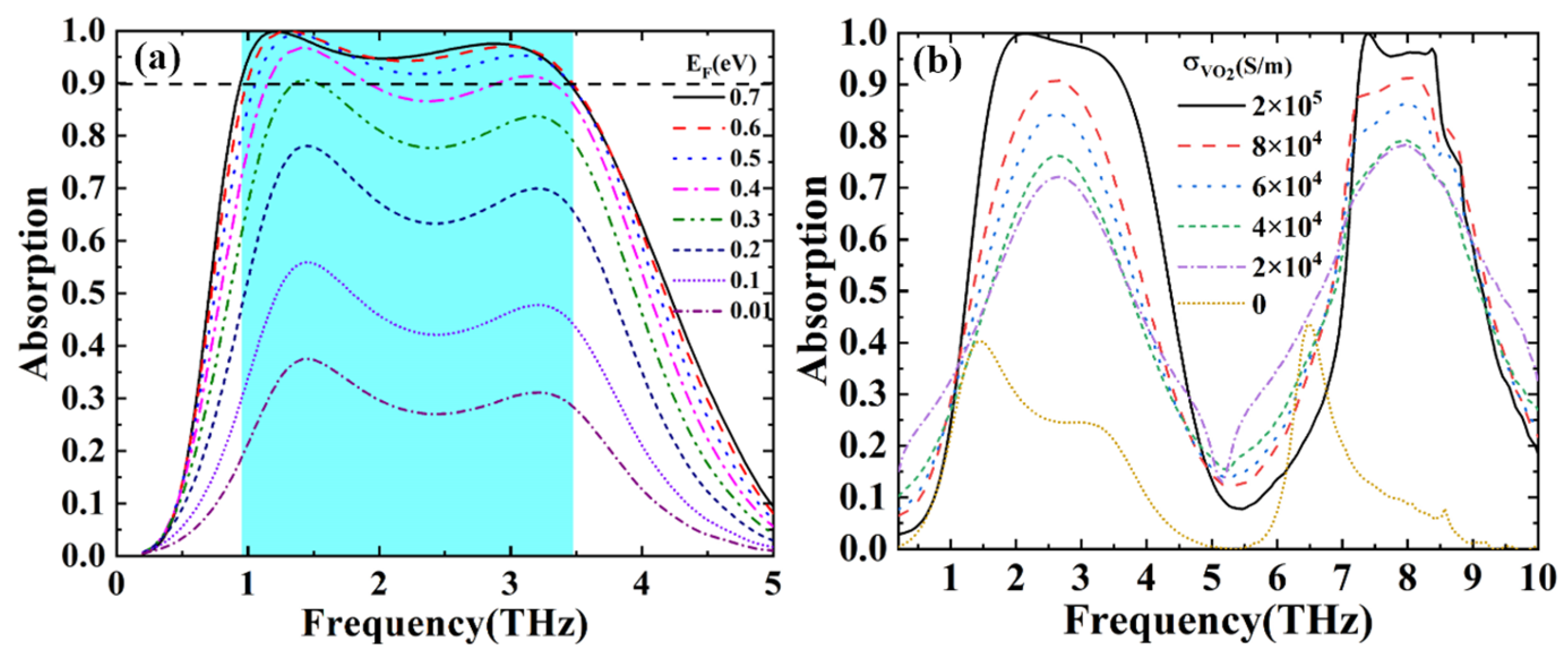 Nanomaterials 12 02172 g005 550