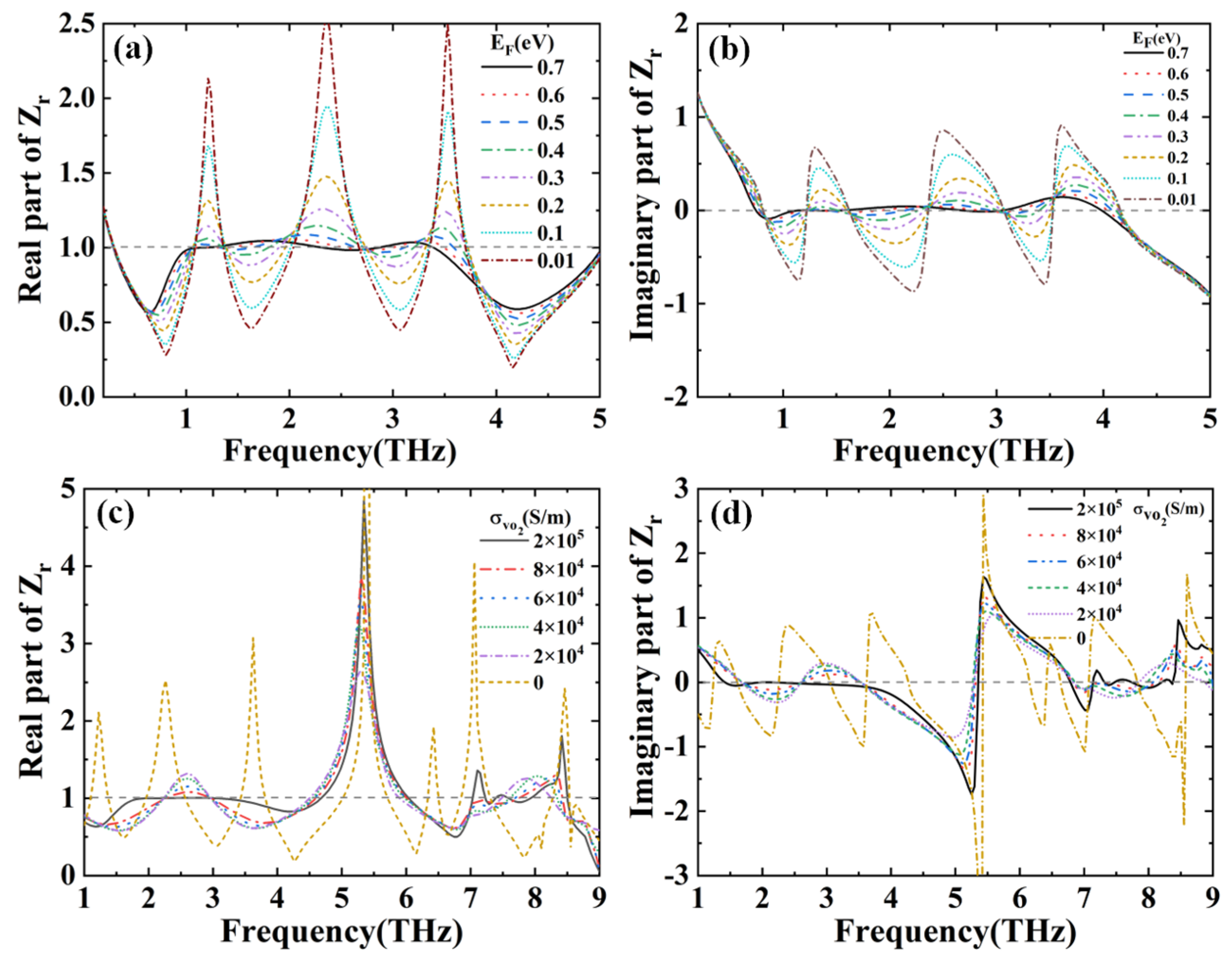Nanomaterials 12 02172 g006 550