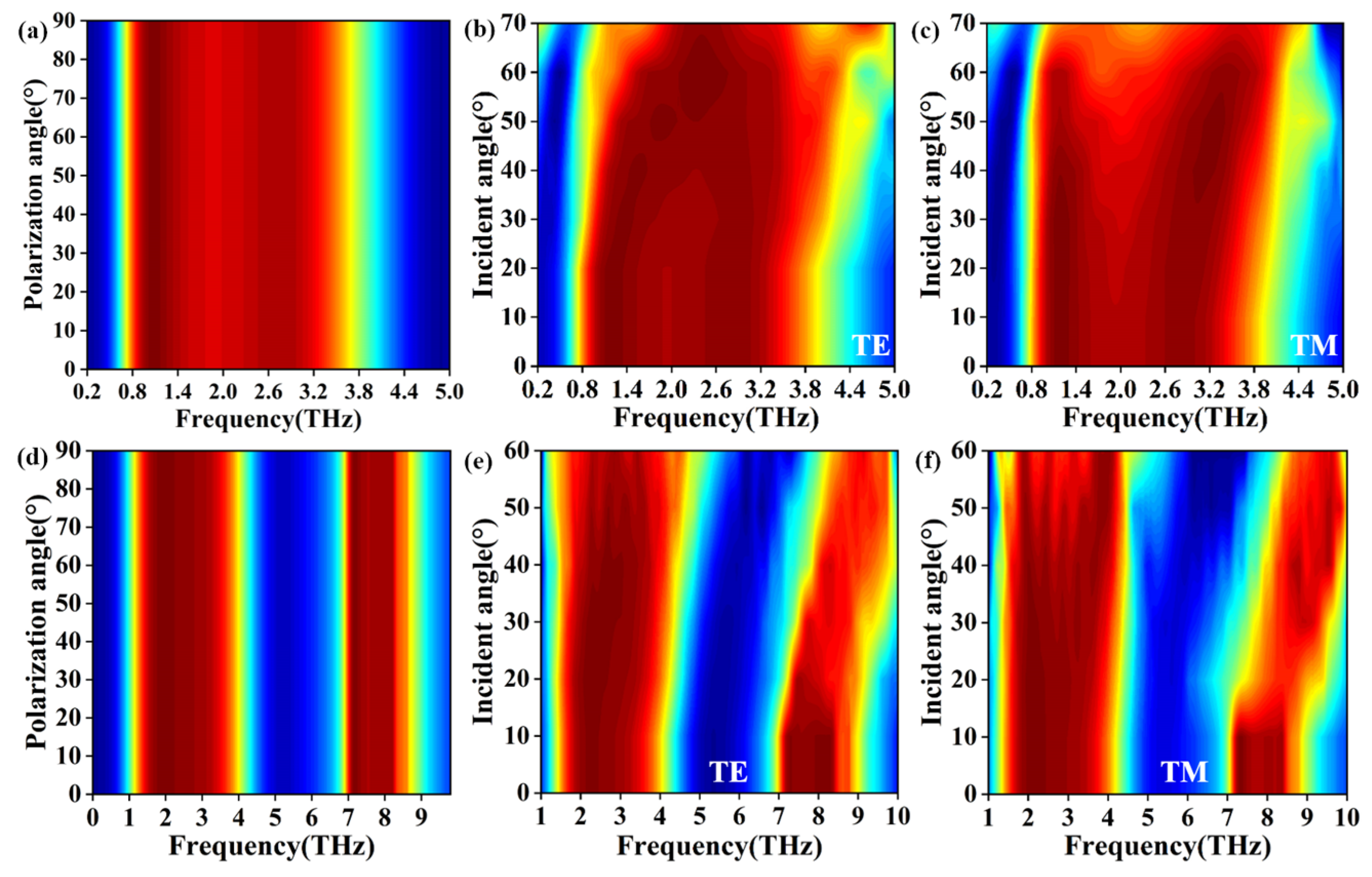 Nanomaterials 12 02172 g007 550