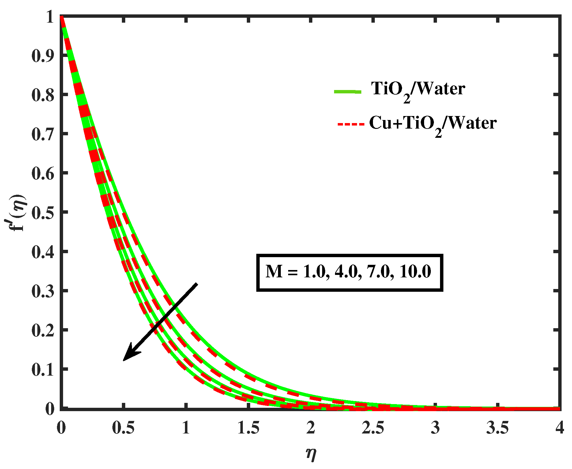 Nanomaterials 12 02174 g004 550