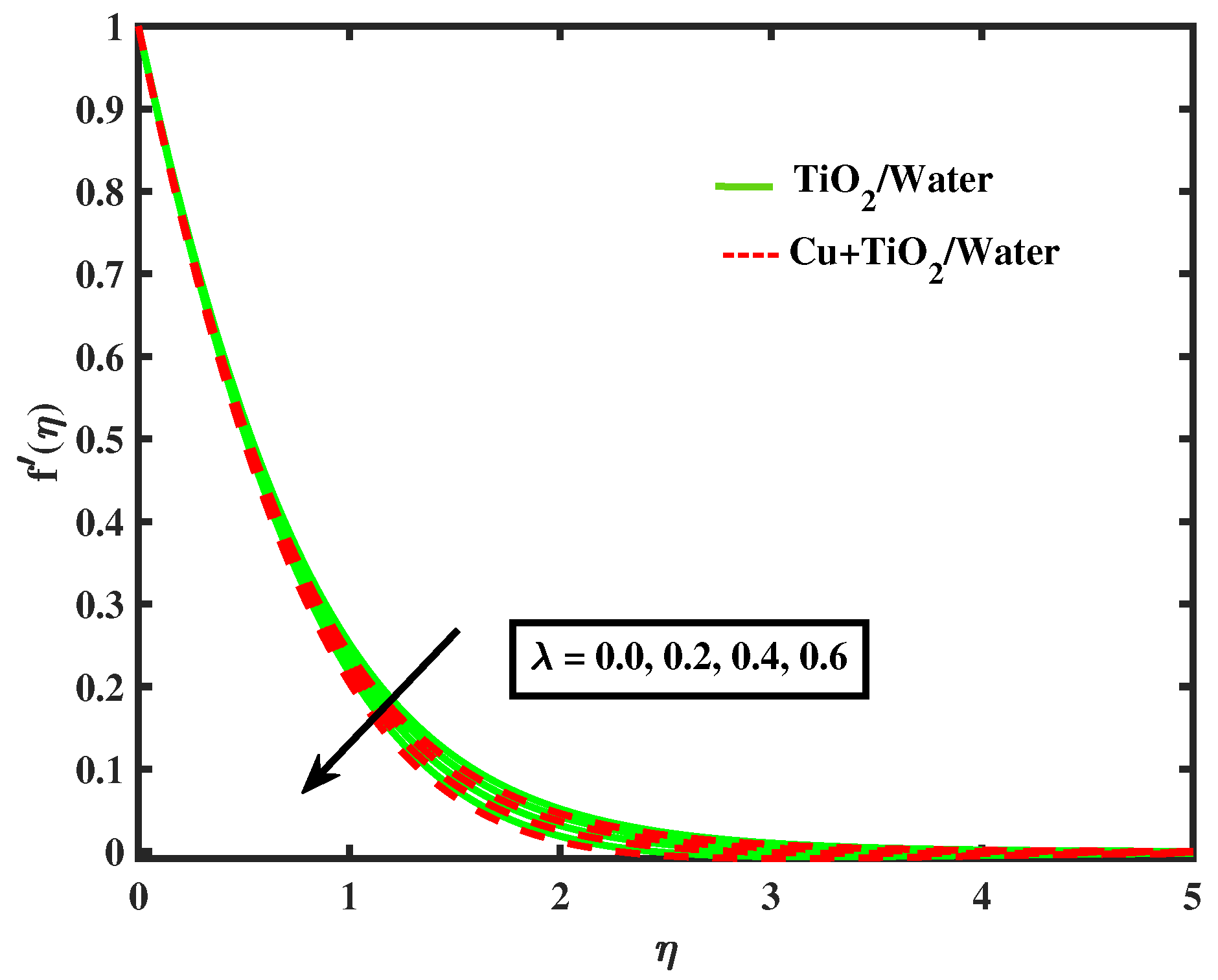 Nanomaterials 12 02174 g005 550