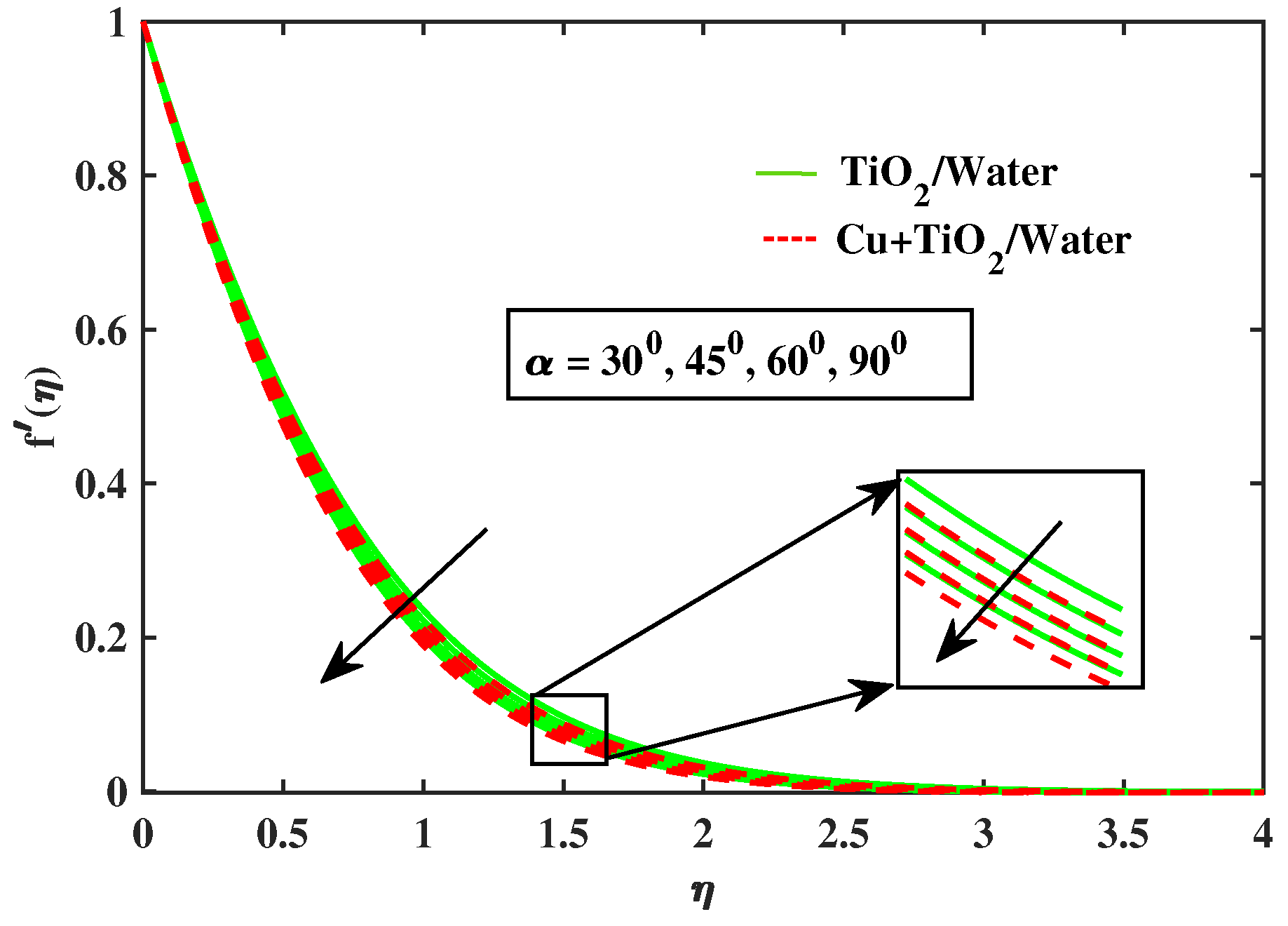 Nanomaterials 12 02174 g006 550