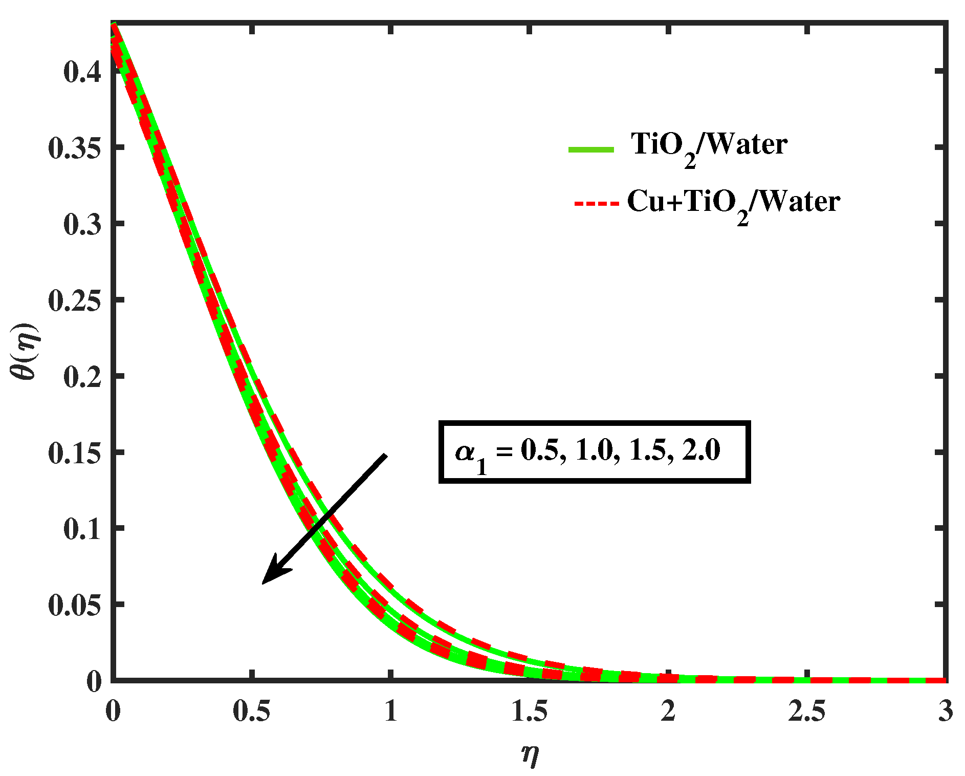 Nanomaterials 12 02174 g009 550