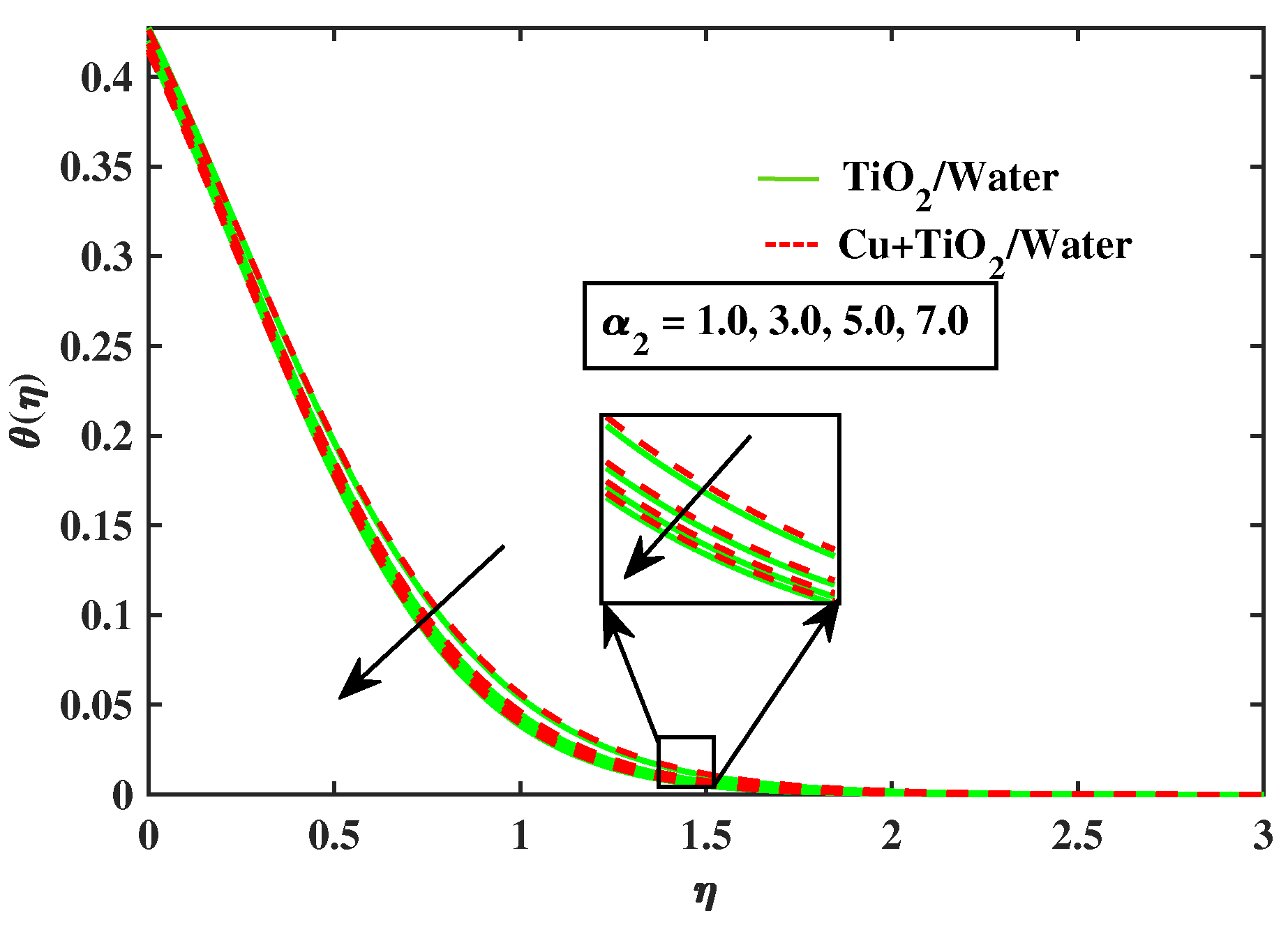 Nanomaterials 12 02174 g010 550