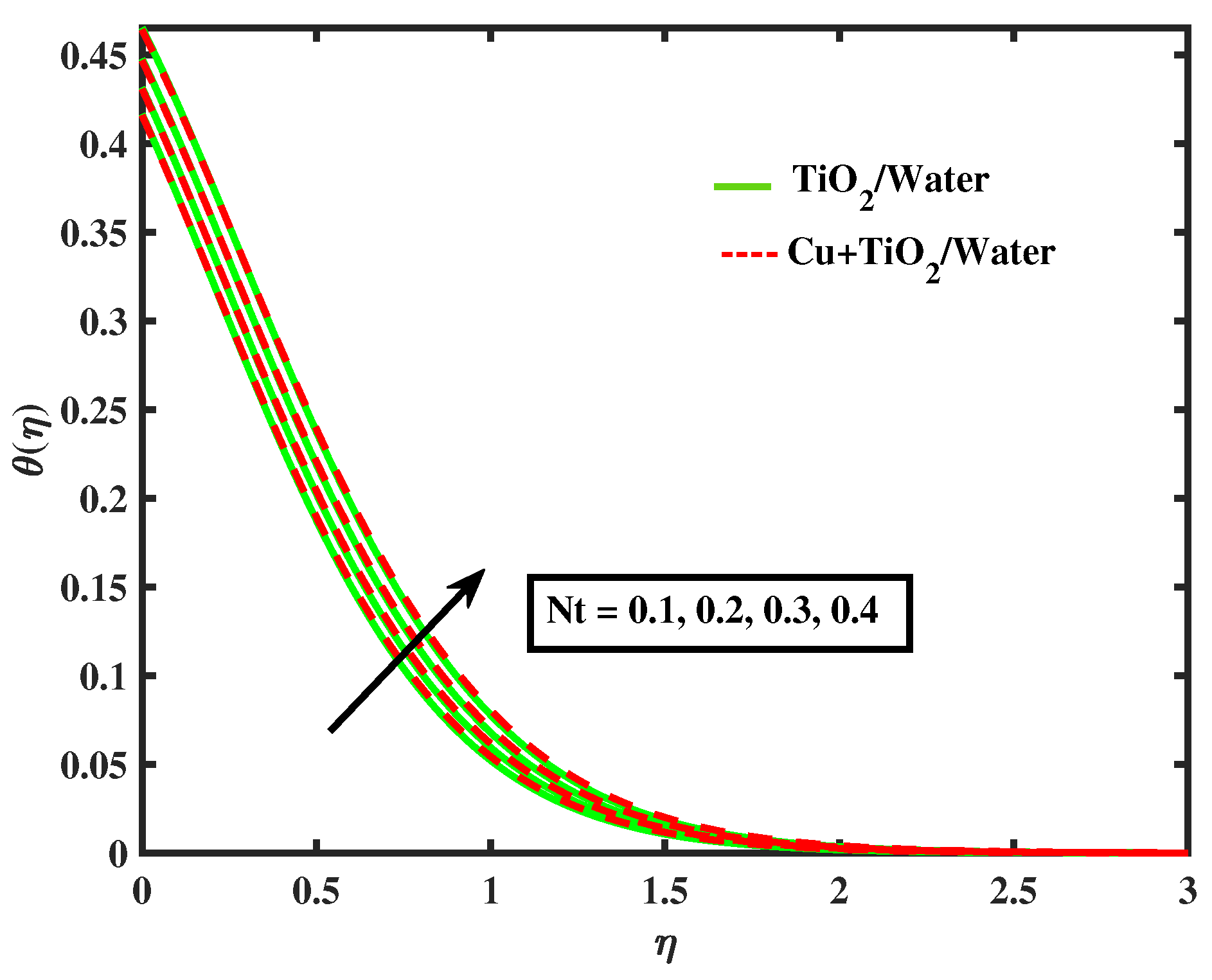 Nanomaterials 12 02174 g013 550