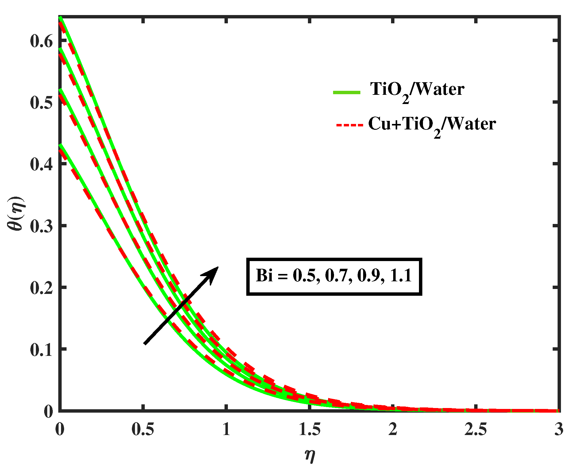 Nanomaterials 12 02174 g014 550