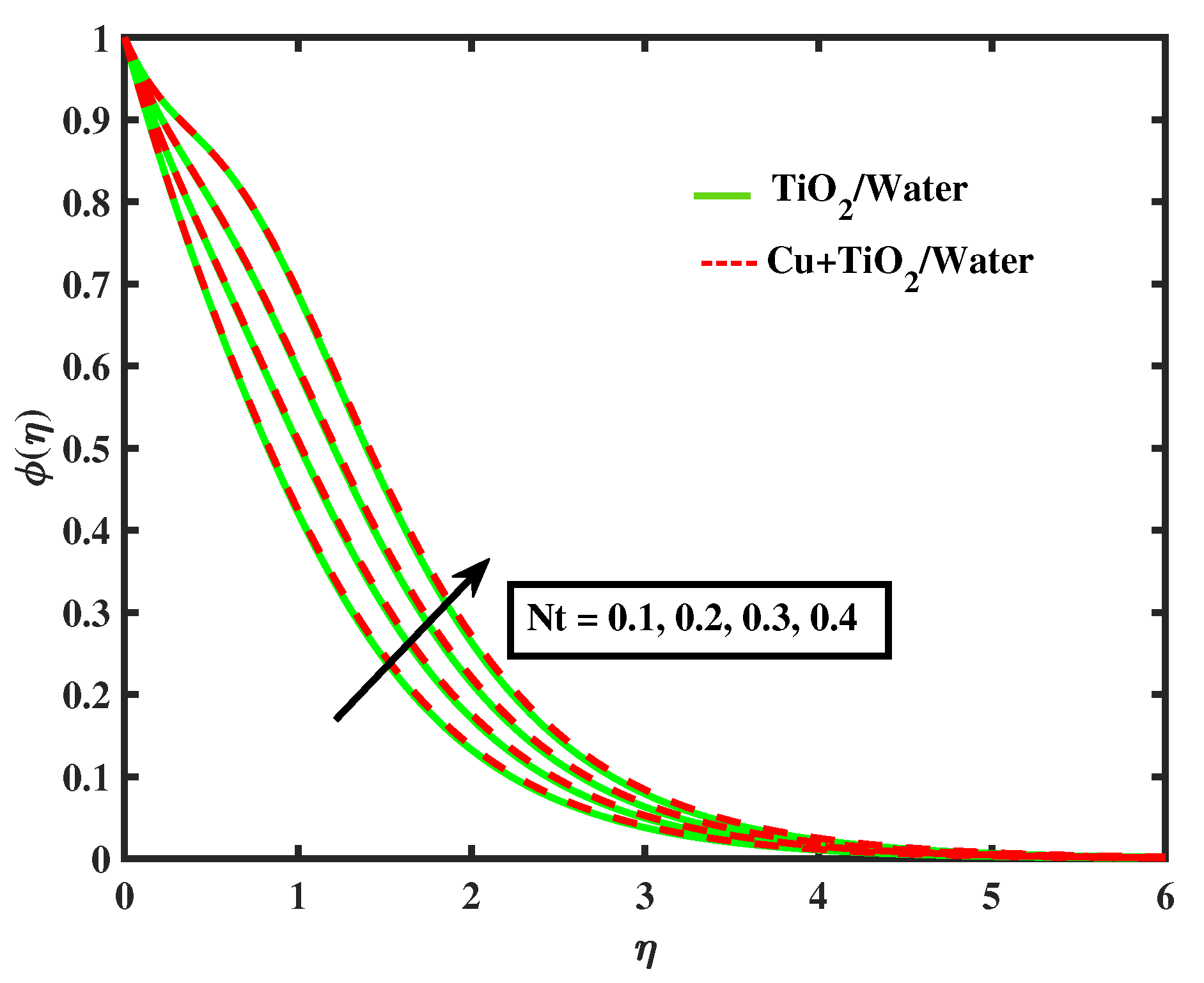 Nanomaterials 12 02174 g017 550