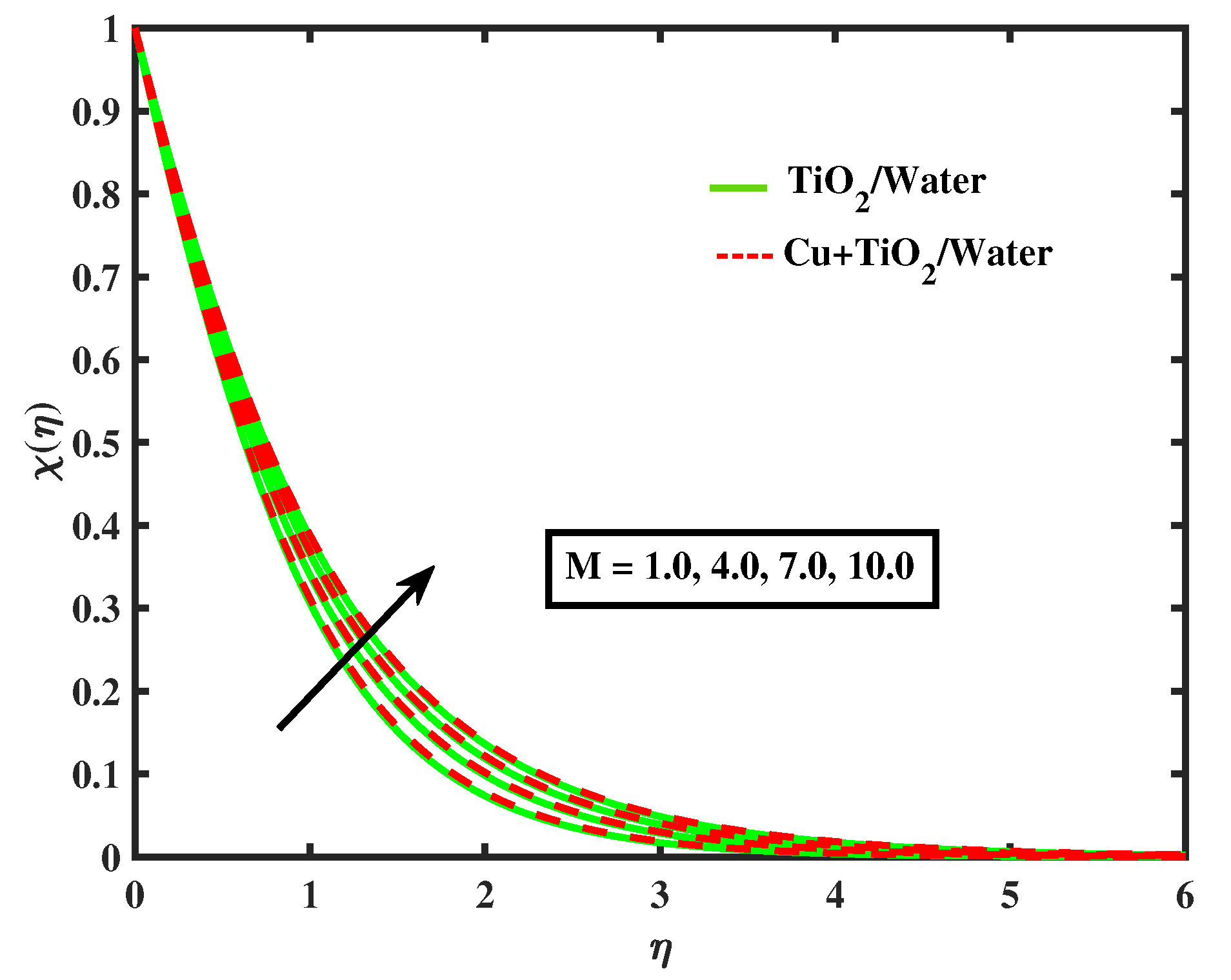 Nanomaterials 12 02174 g020 550