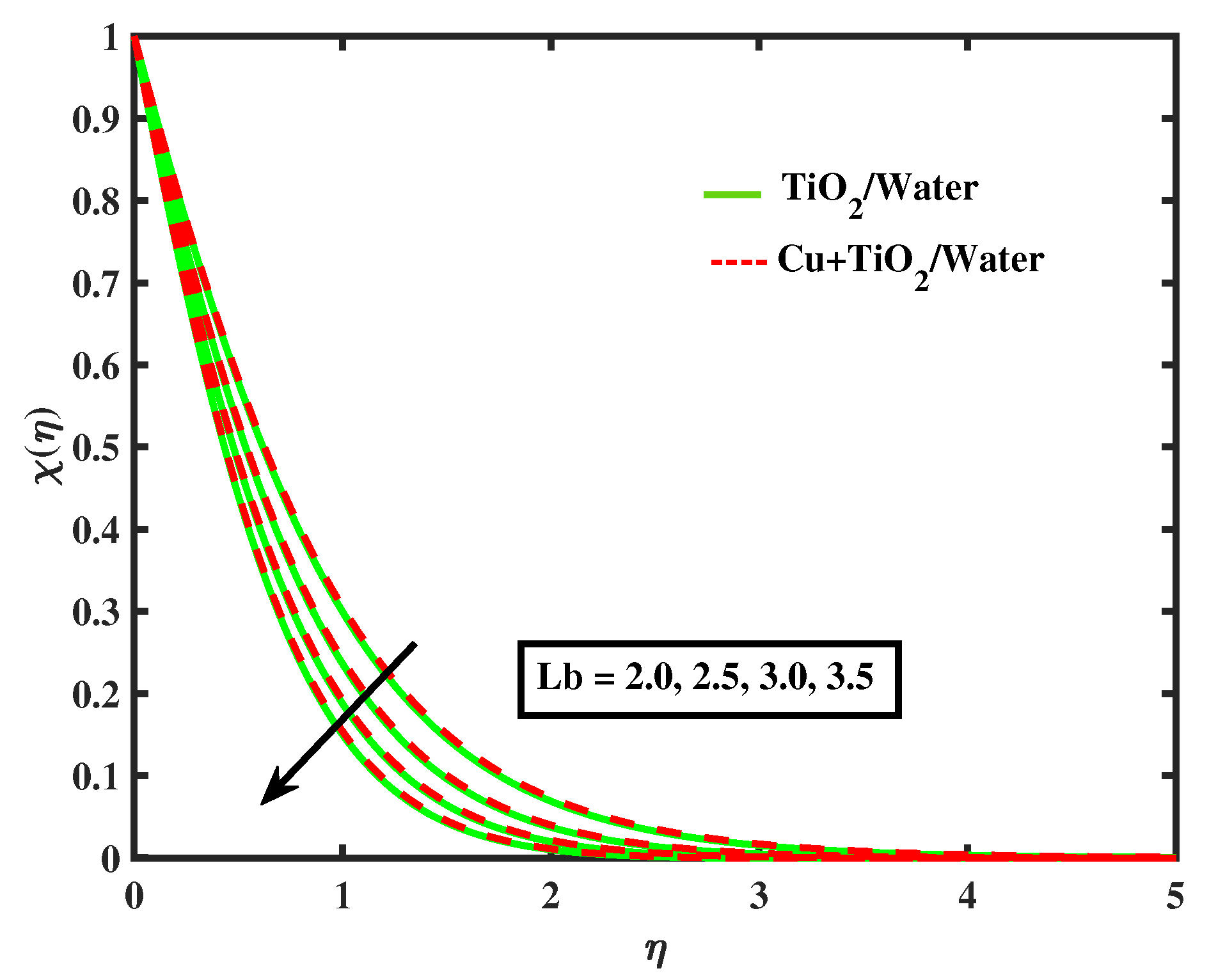 Nanomaterials 12 02174 g022 550