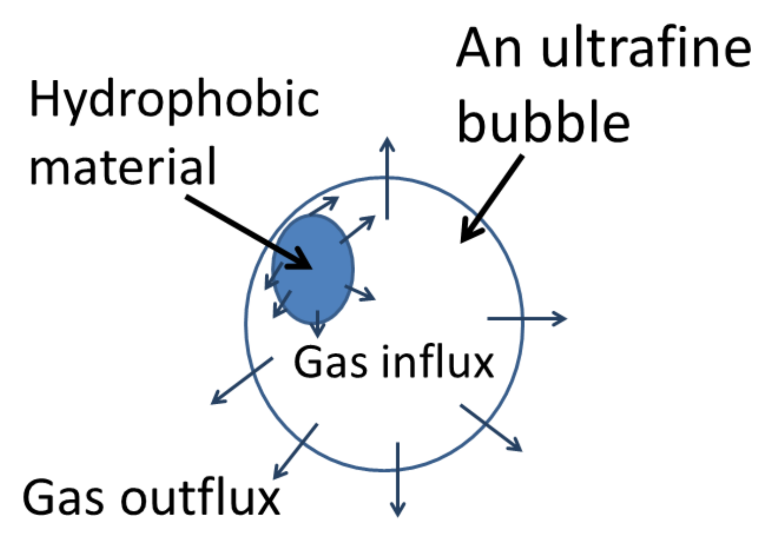 Nanomaterials 12 02175 g001 550
